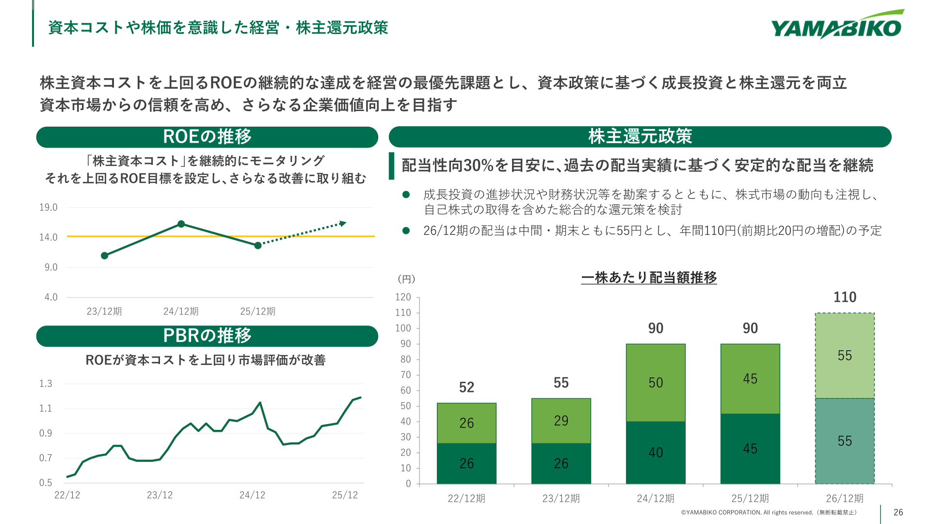 資本コストや株価を意識した経営・株主還元政策