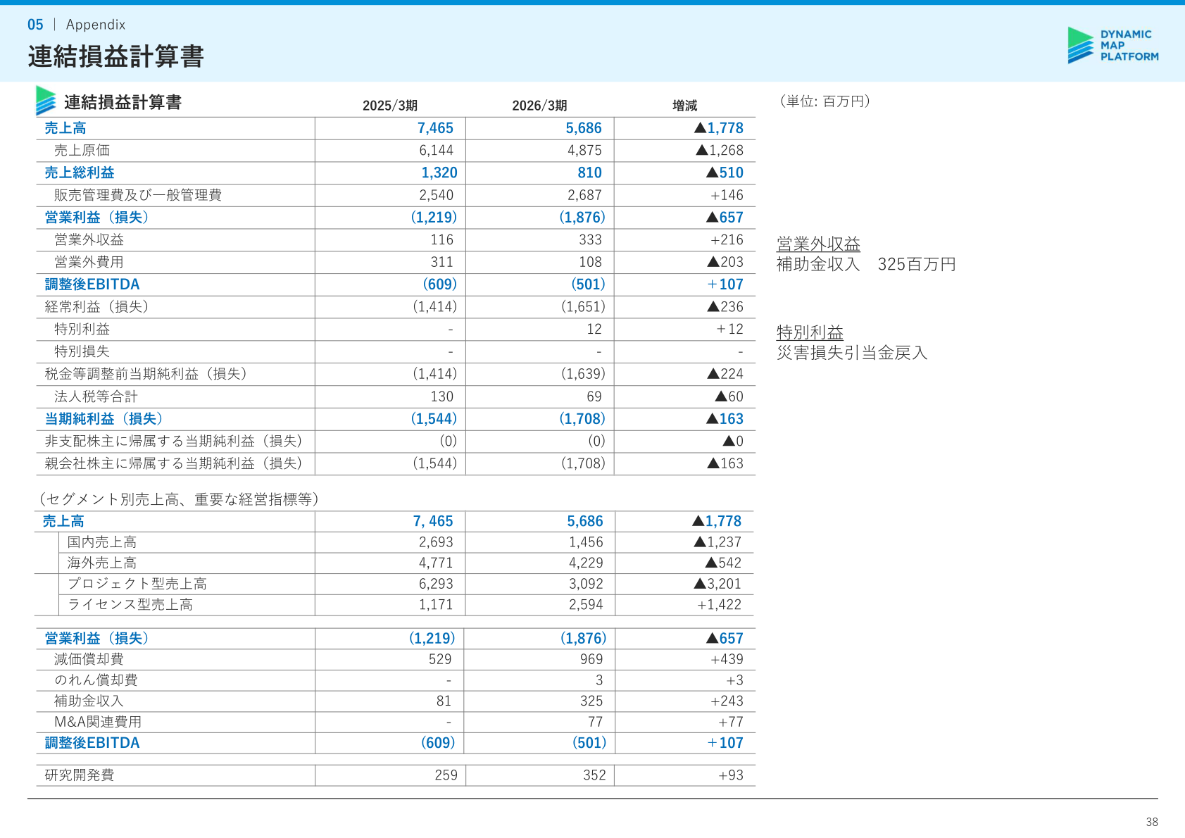 連結損益計算書(2026年3月期)