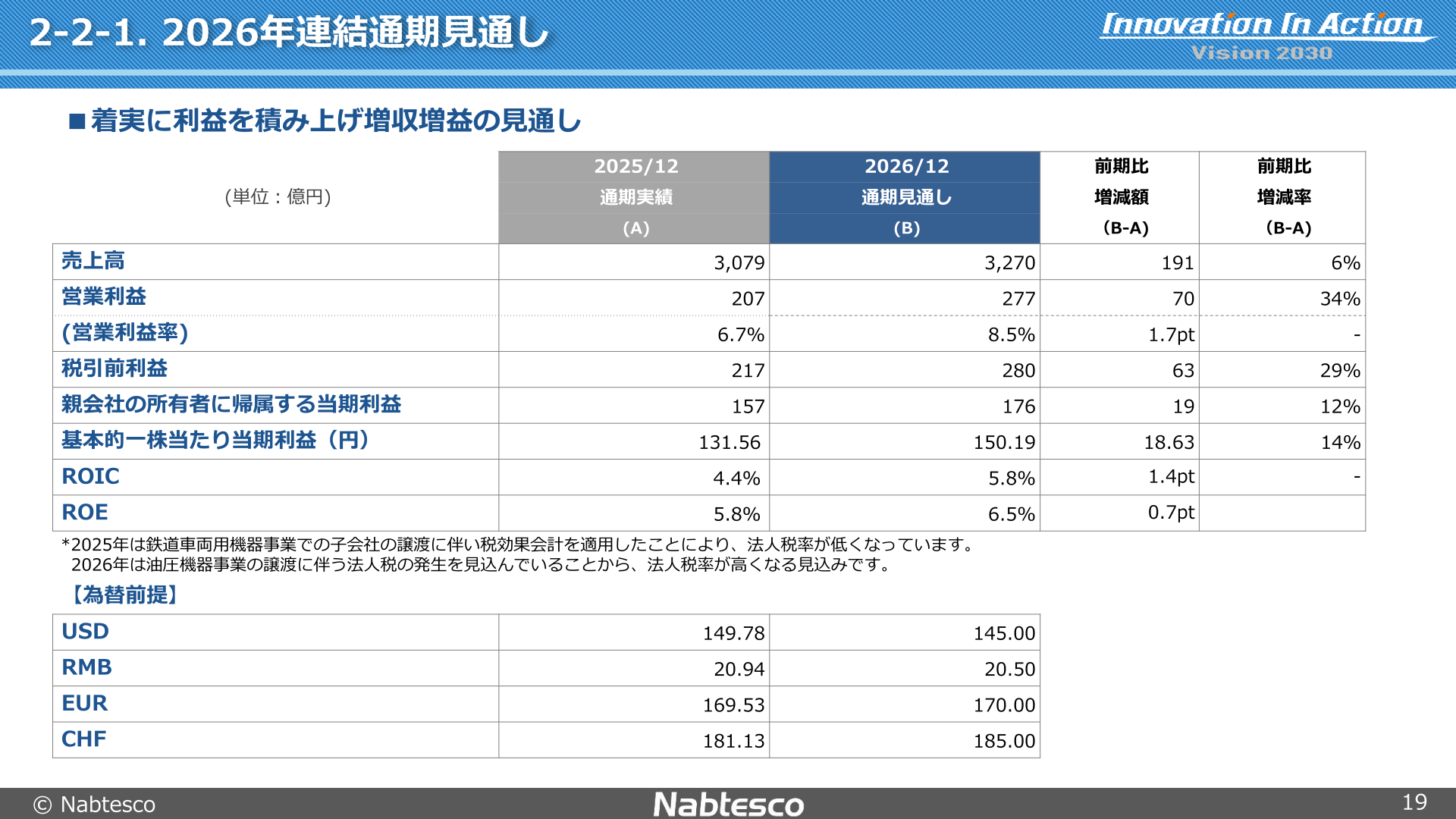 2026年12月期連結通期見通し