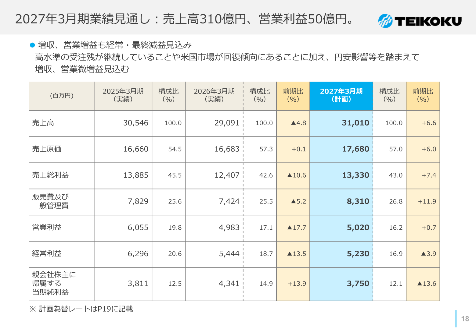 2027年3月期業績見通し