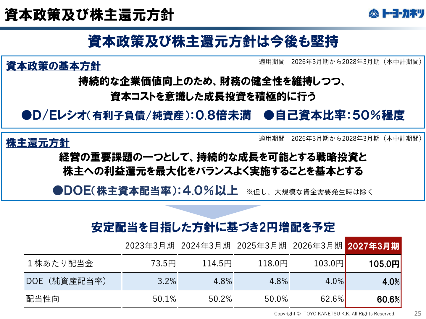 資本政策及び株主還元方針