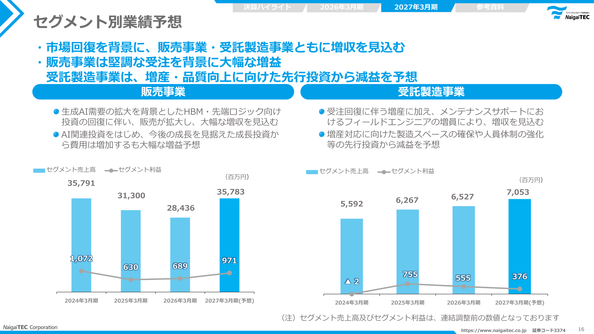セグメント別業績予想