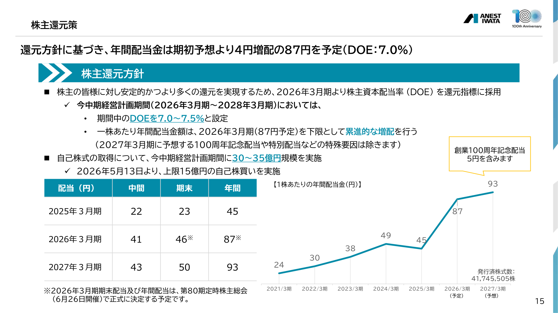 株主還元策