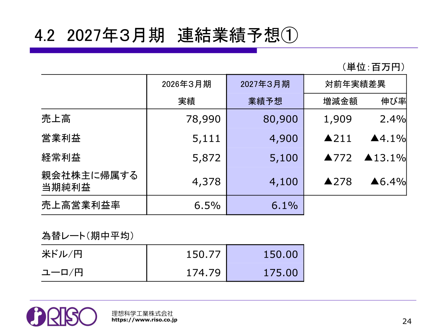 2027年3月期 連結業績予想