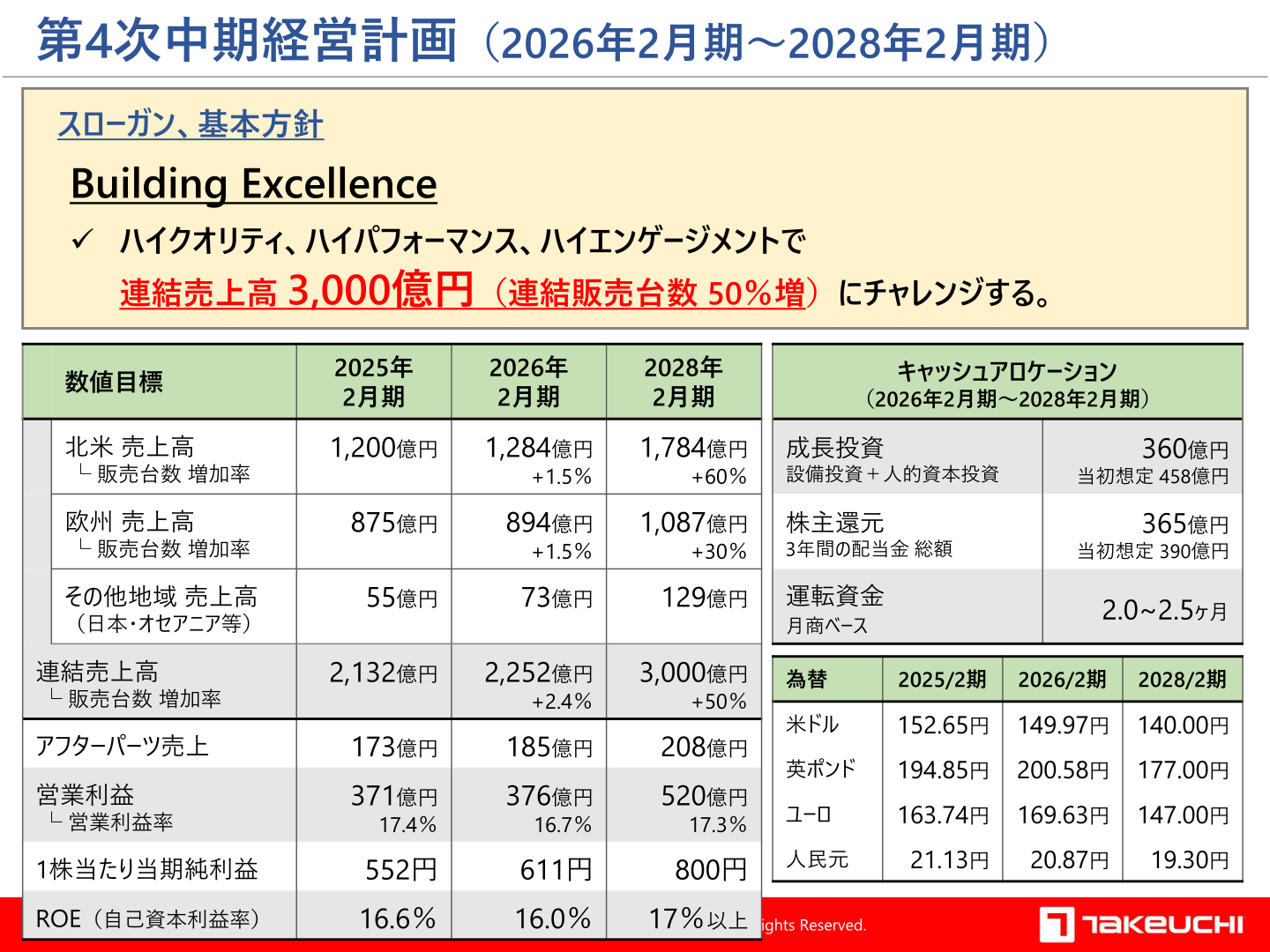 第4次中期経営計画 数値目標