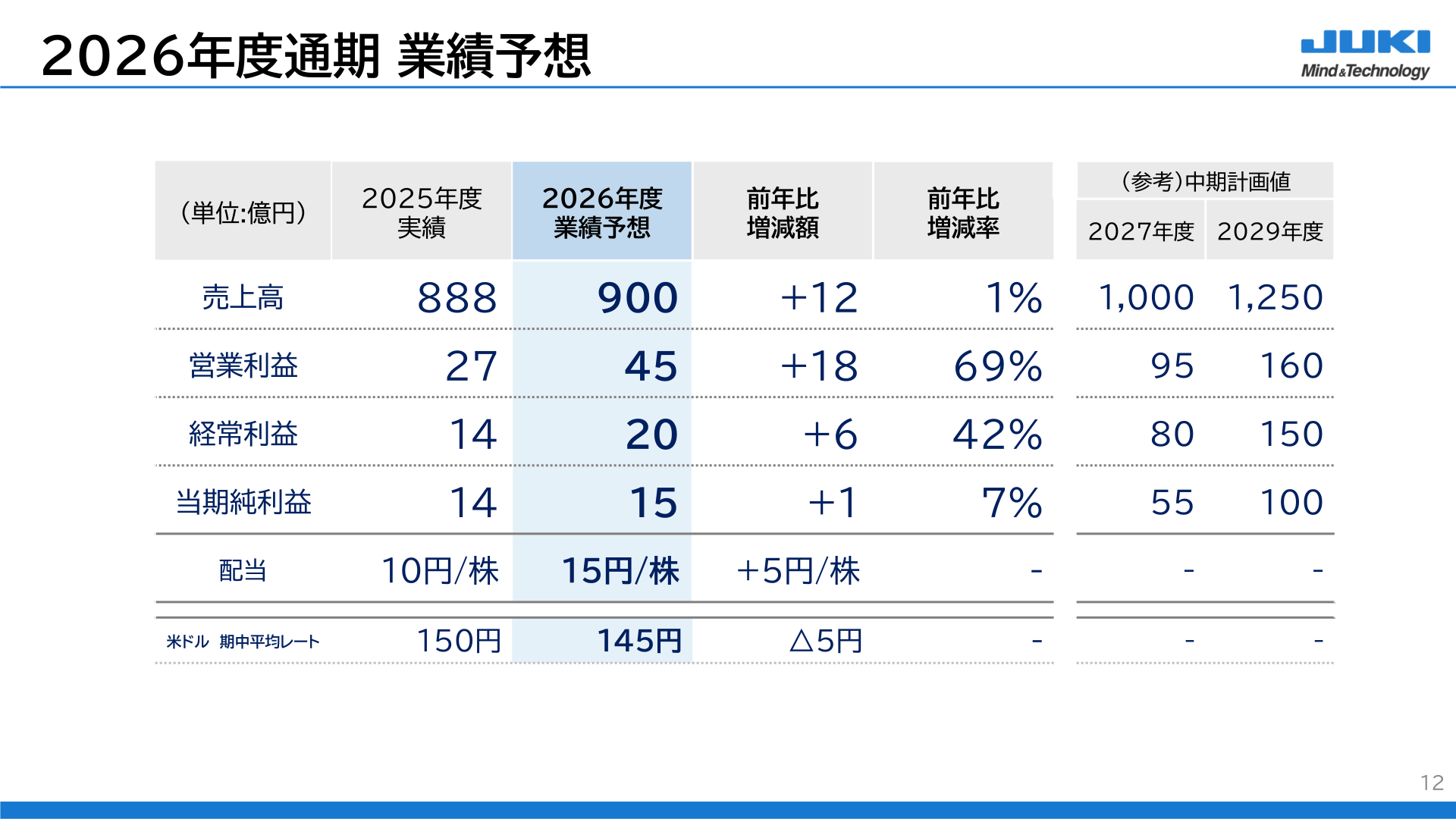 2026年度通期業績予想