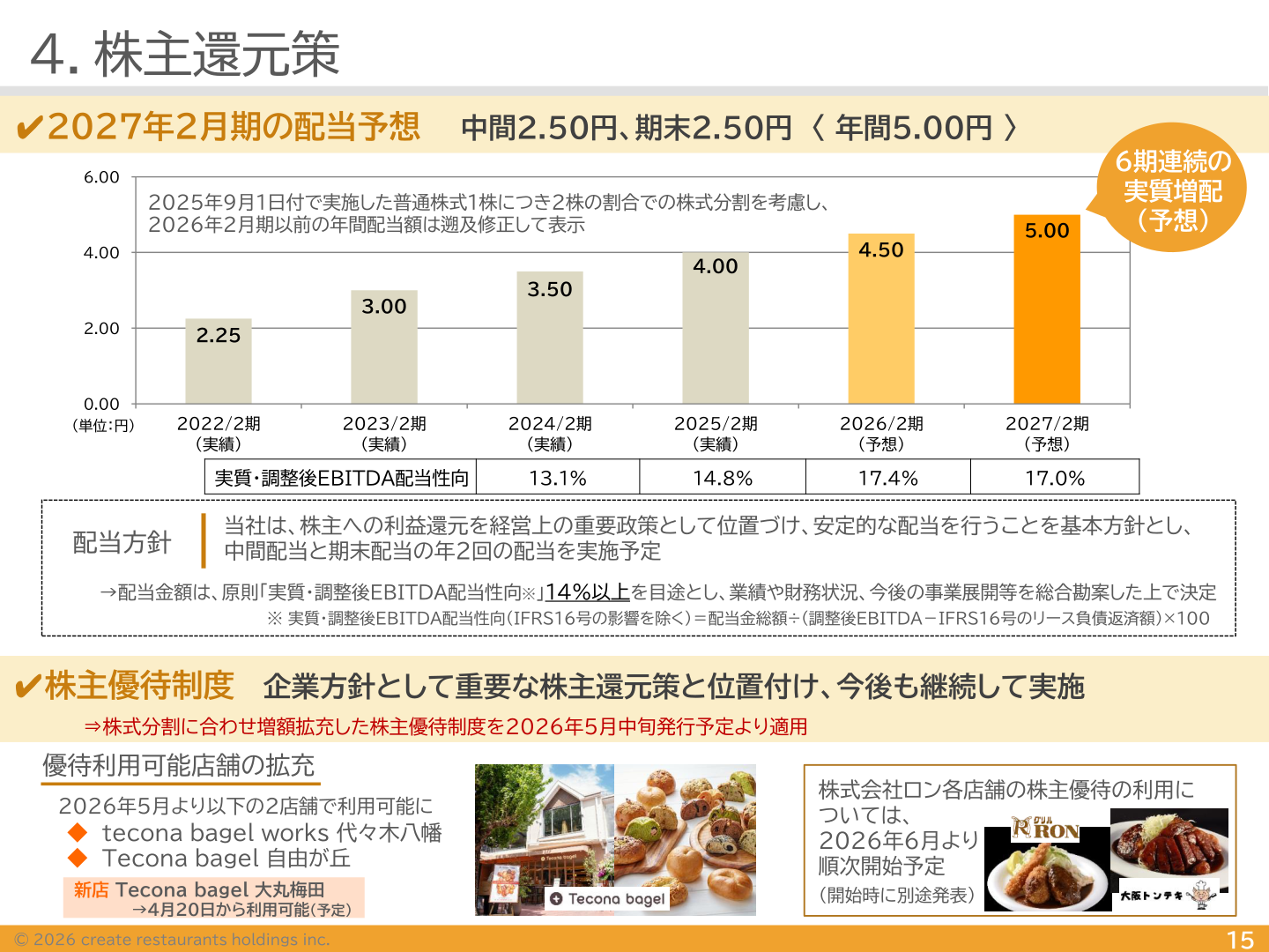 株主還元策・配当金の推移