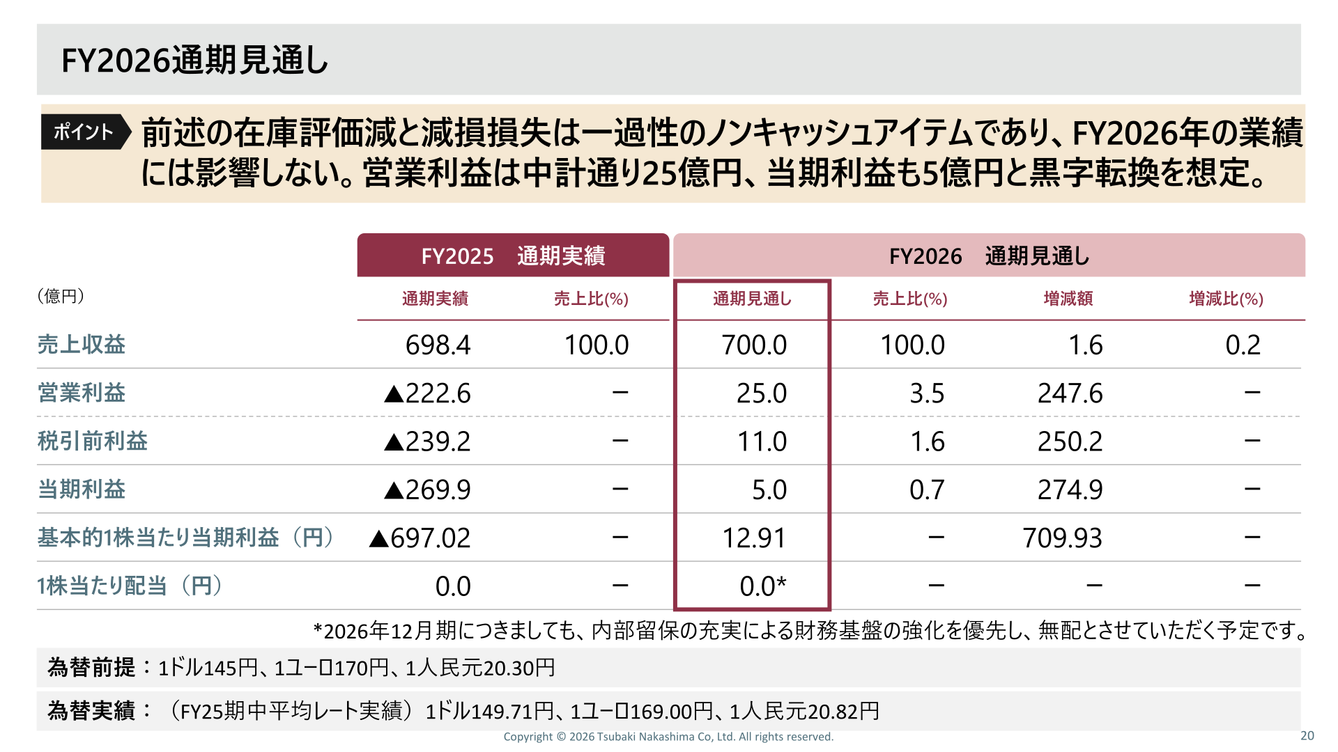 FY2026通期見通し