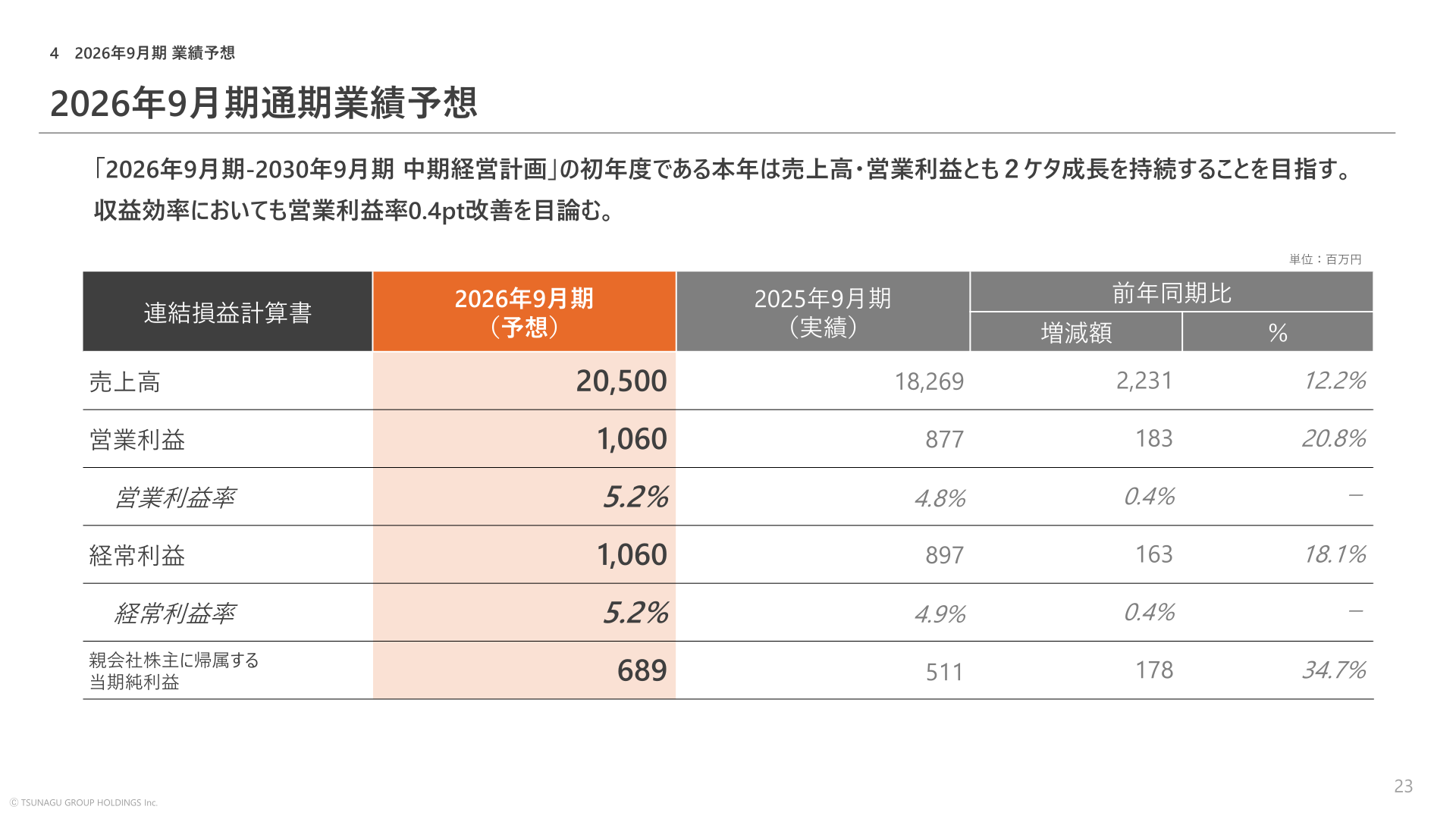 2026年9月期通期業績予想