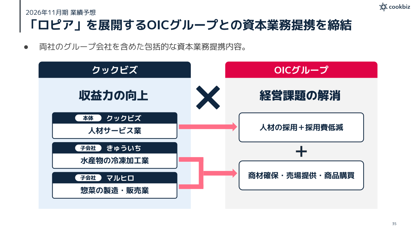 OICグループとの資本業務提携の枠組み