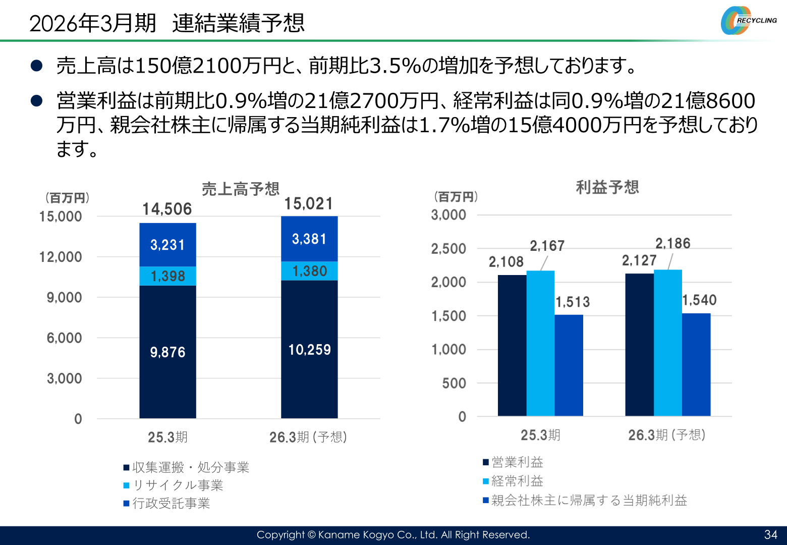 2026年3月期 連結業績予想（事業区分別売上高予想）