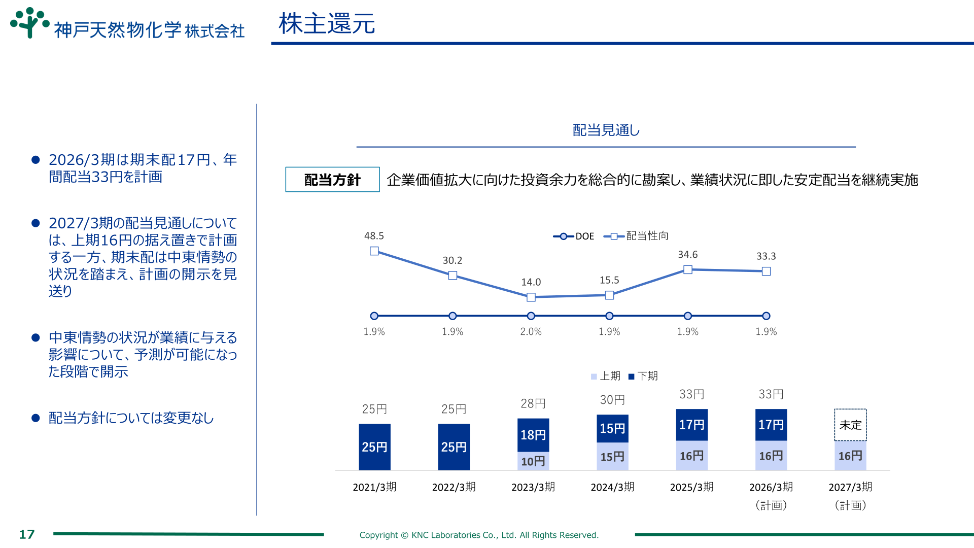 神戸天然物化学 株主還元
