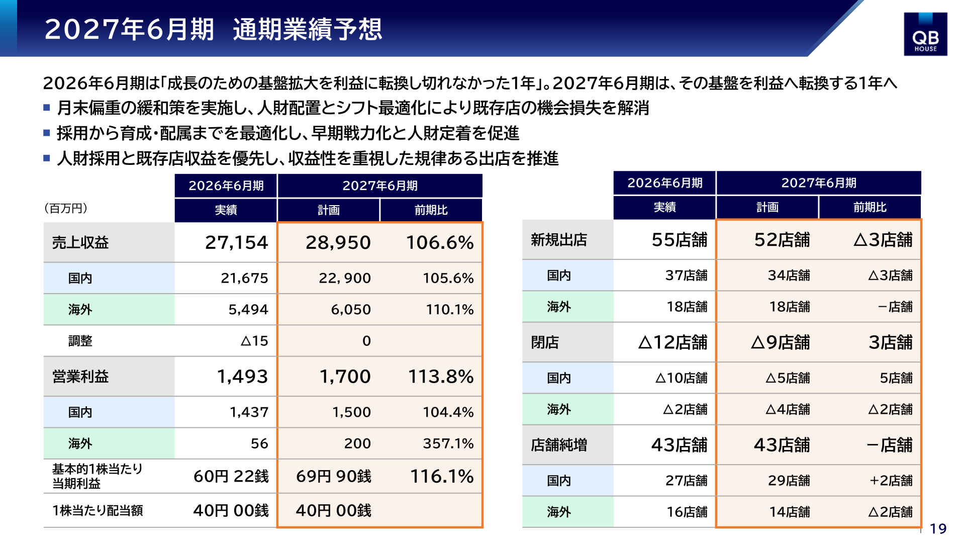 キュービーネットホールディングス 2027年6月期通期業績予想