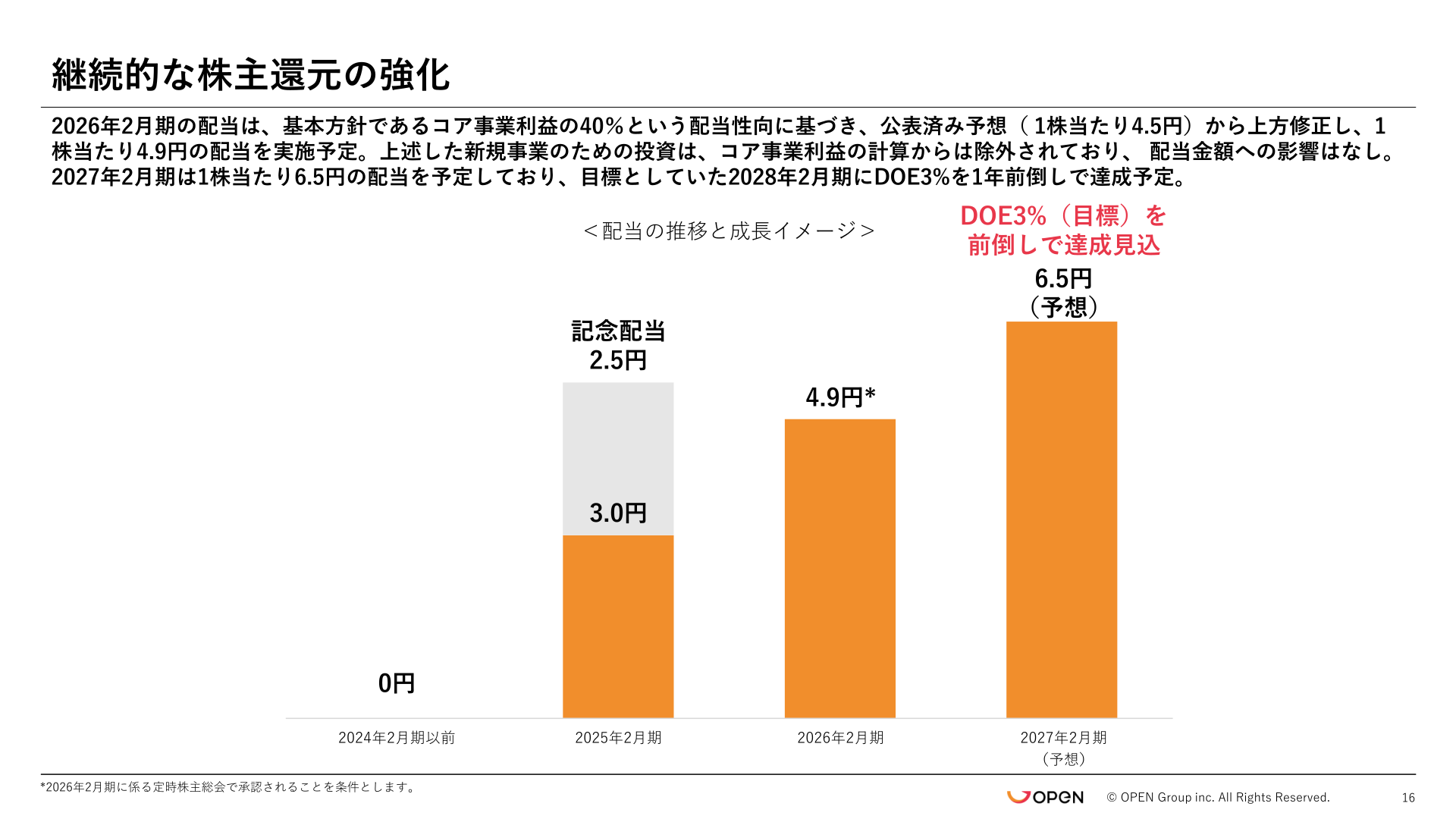 オープングループ 継続的な株主還元の強化