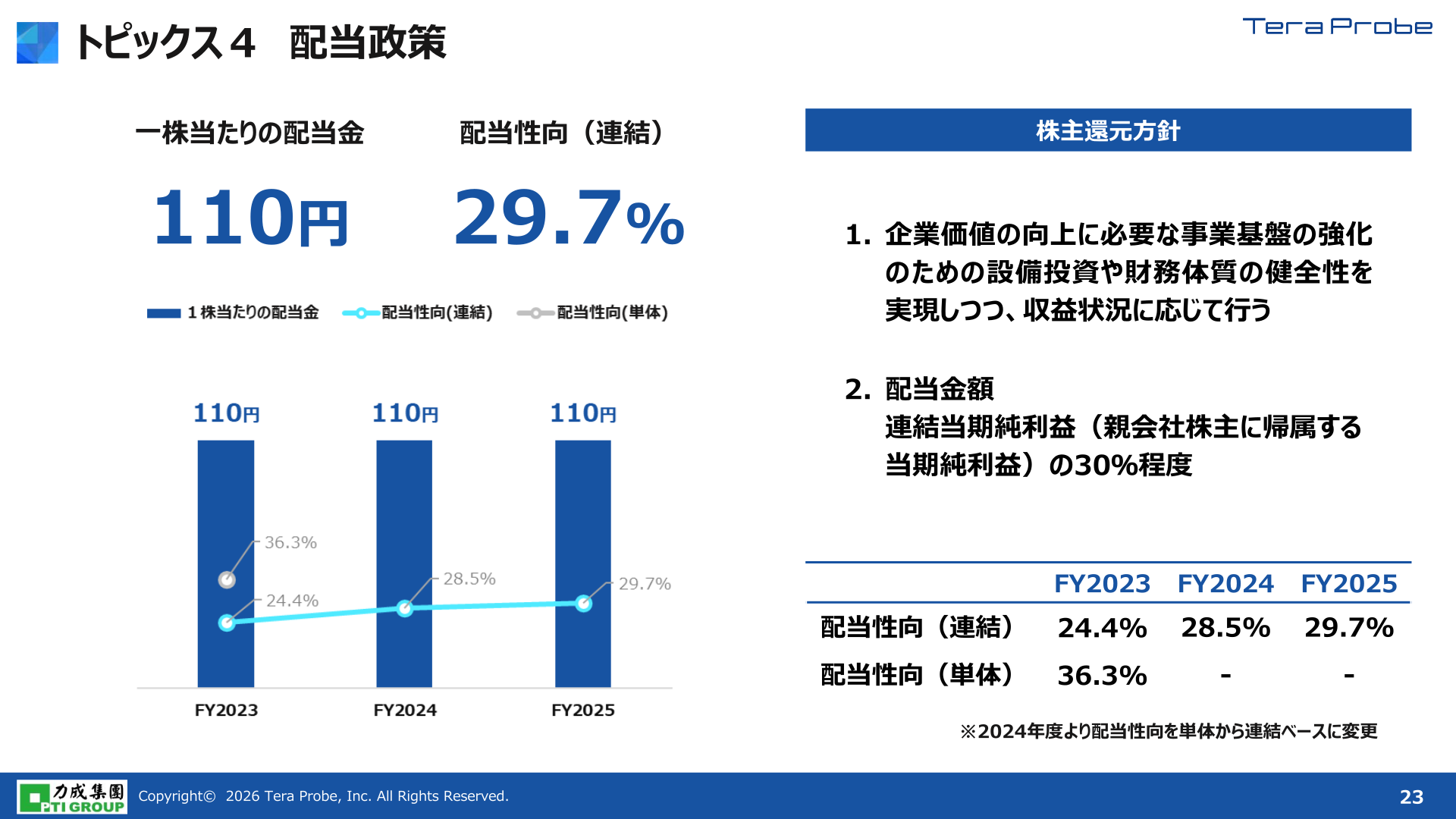 トピックス4 配当政策
