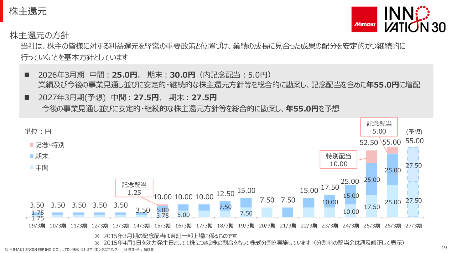 株主還元・配当実績と予想