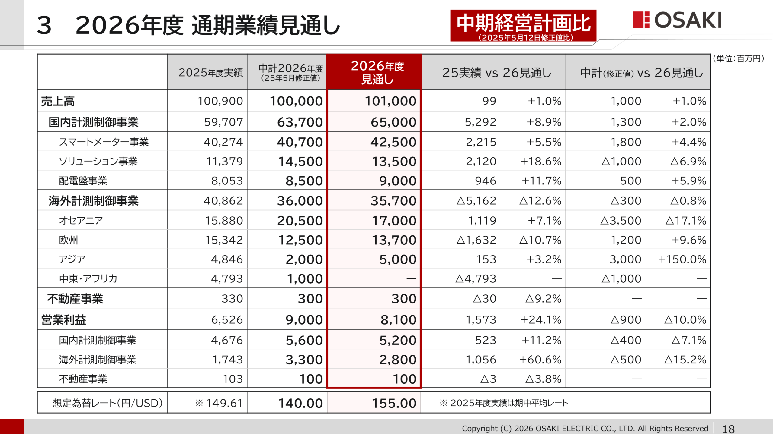 2026年度通期業績見通し（セグメント別）