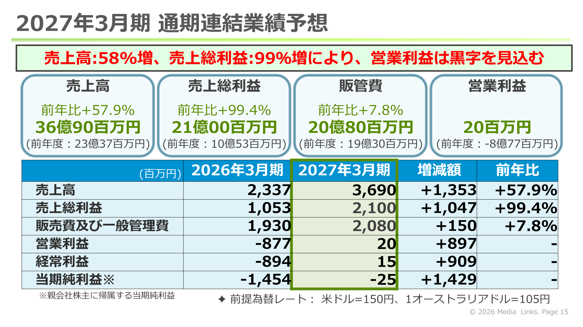 2027年3月期通期連結業績予想