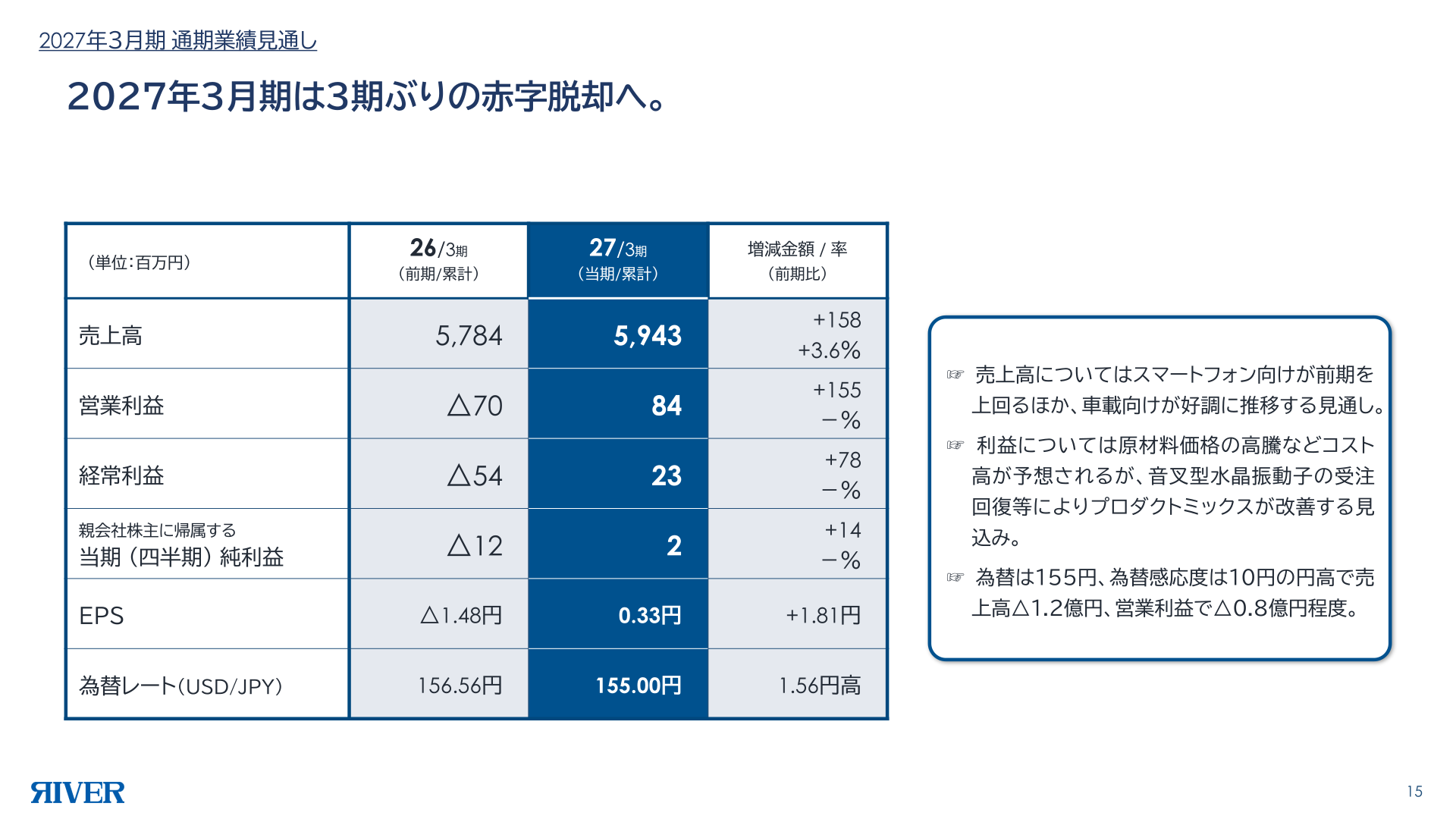 2027年3月期通期業績見通し