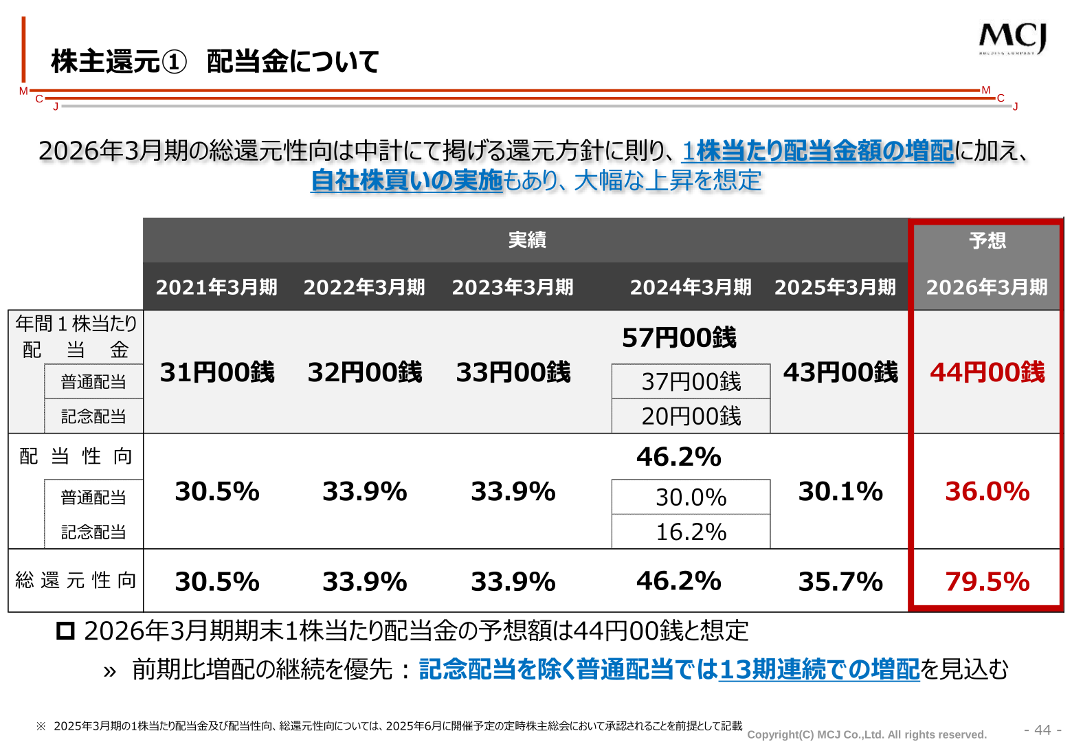 MCJ 株主還元・配当金の推移