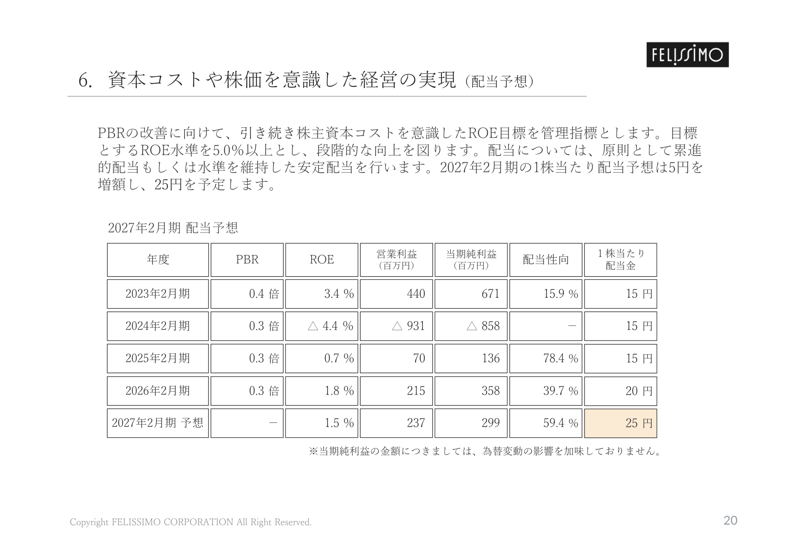 資本コストや株価を意識した経営の実現(配当予想)