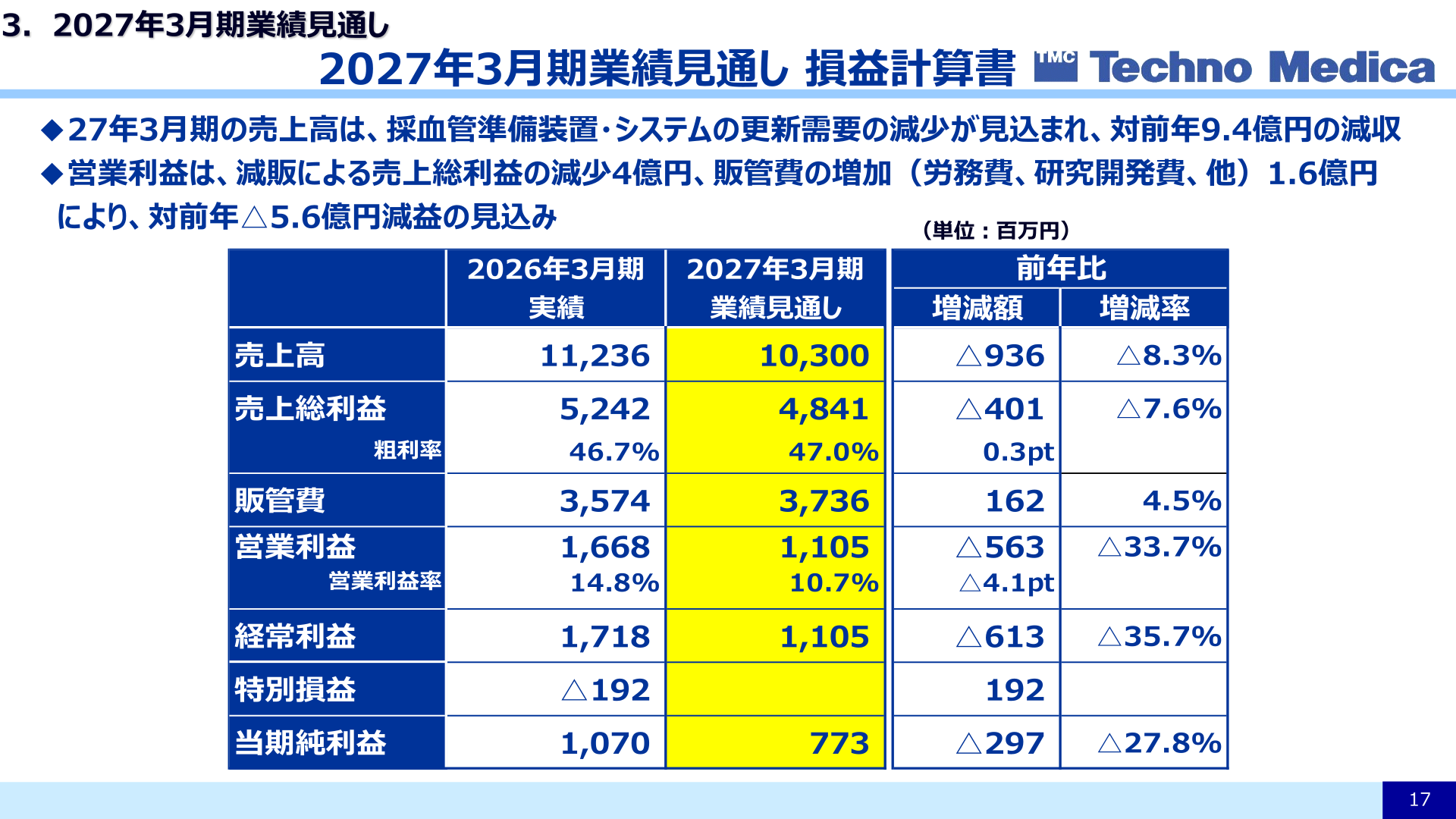 2027年3月期業績見通し損益計算書