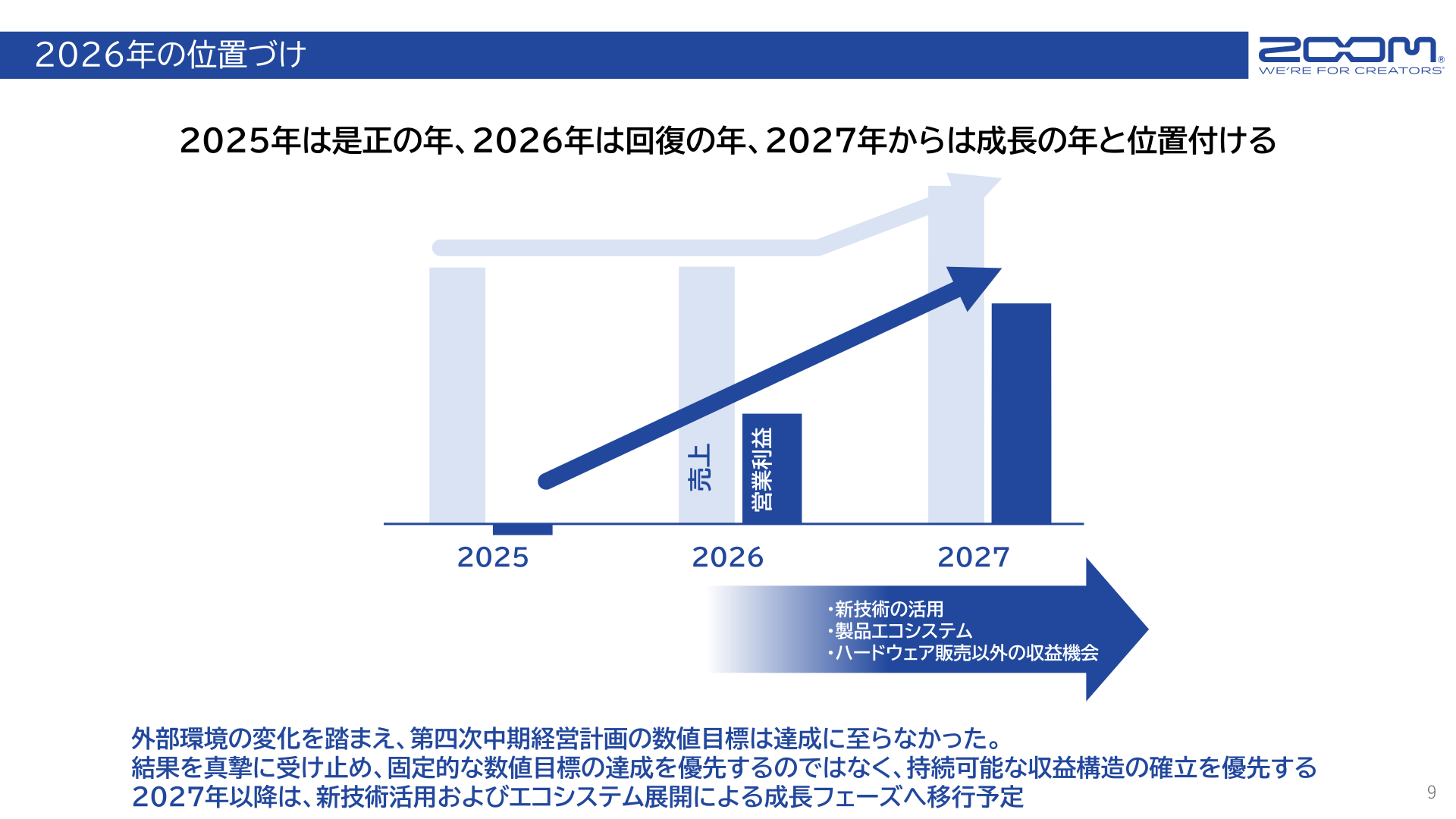 2026年の位置づけ