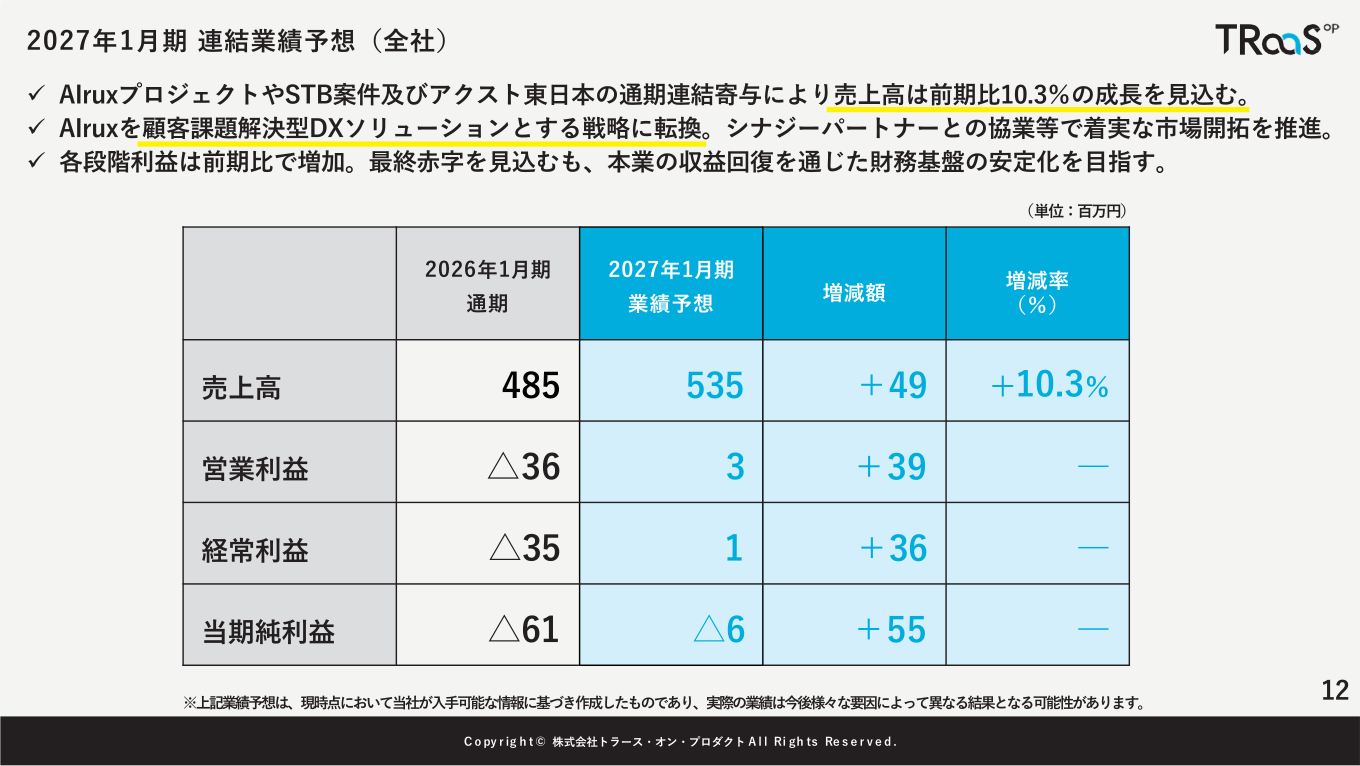 2027年1月期連結業績予想(全社)