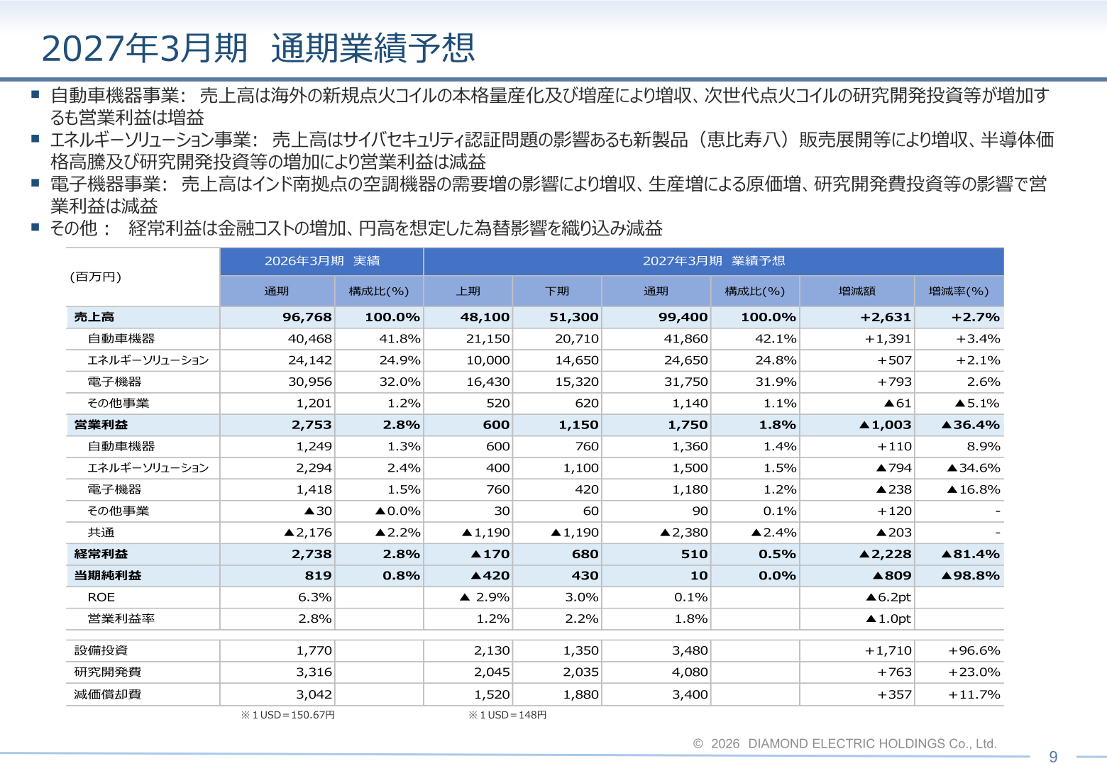2027年3月期 通期業績予想