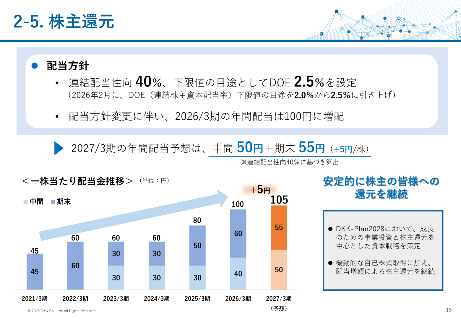 2-5. 株主還元