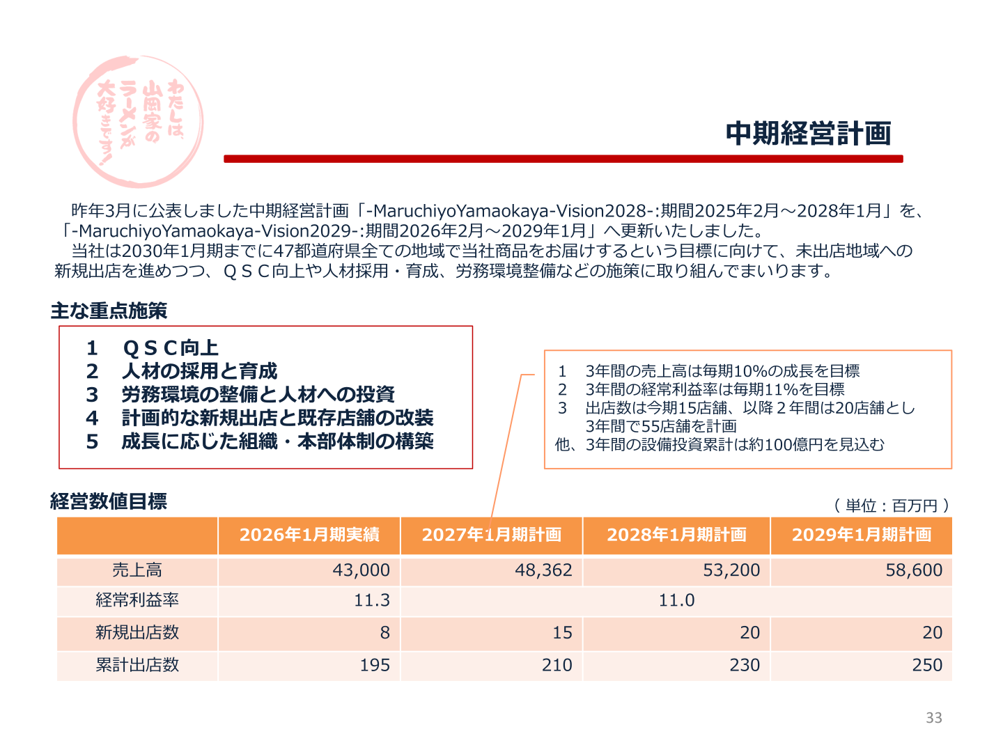 中期経営計画 経営数値目標