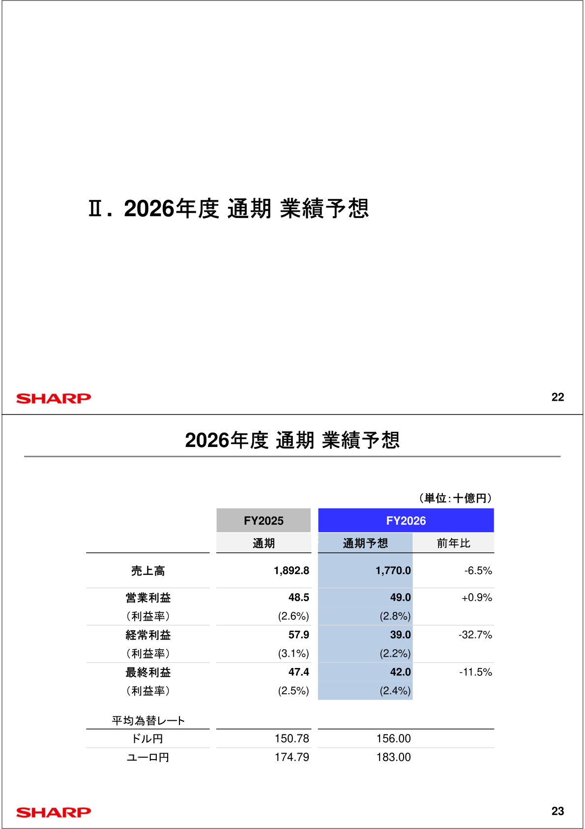 2026年度通期業績予想