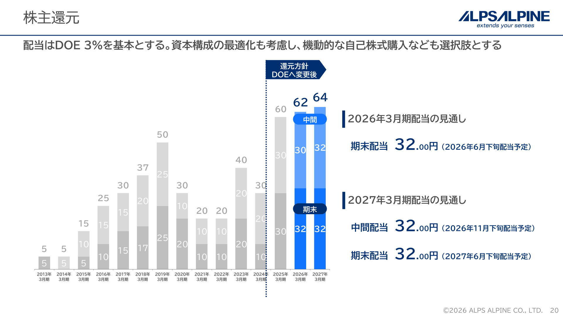 株主還元