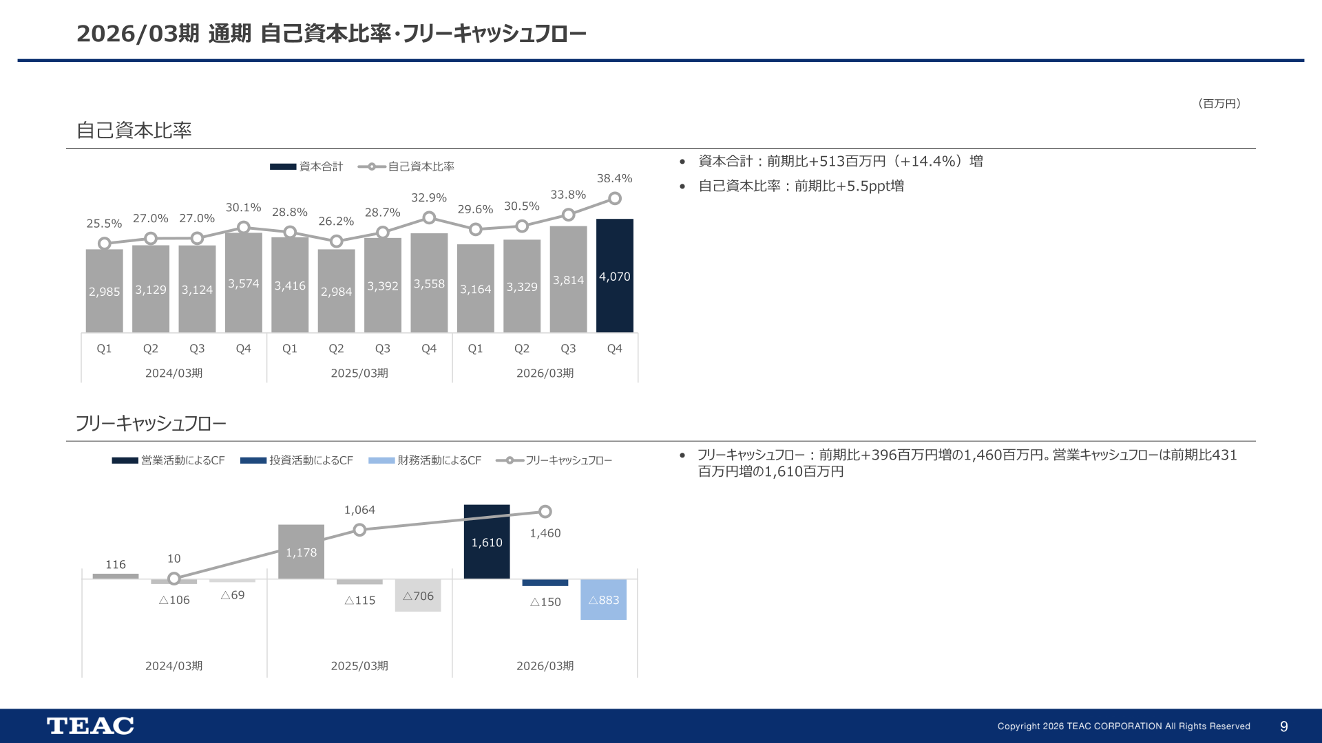 2026/03期 通期 自己資本比率・フリーキャッシュフロー