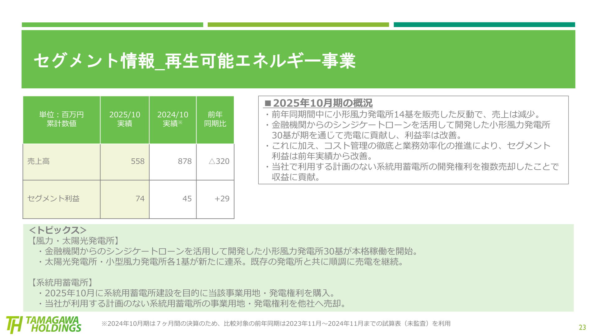 セグメント情報(再生可能エネルギー事業)