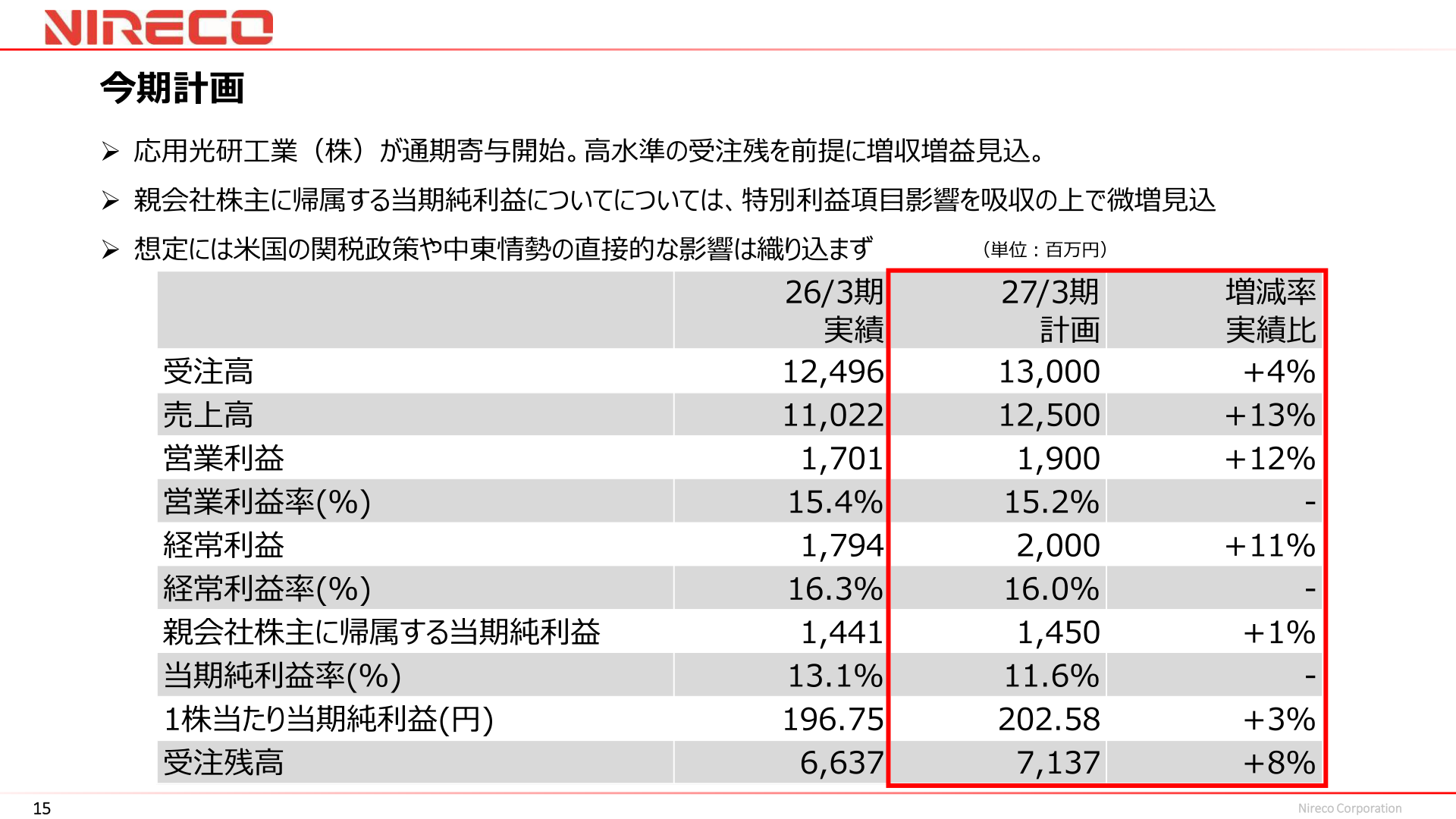 ニレコ 2027年3月期業績計画表