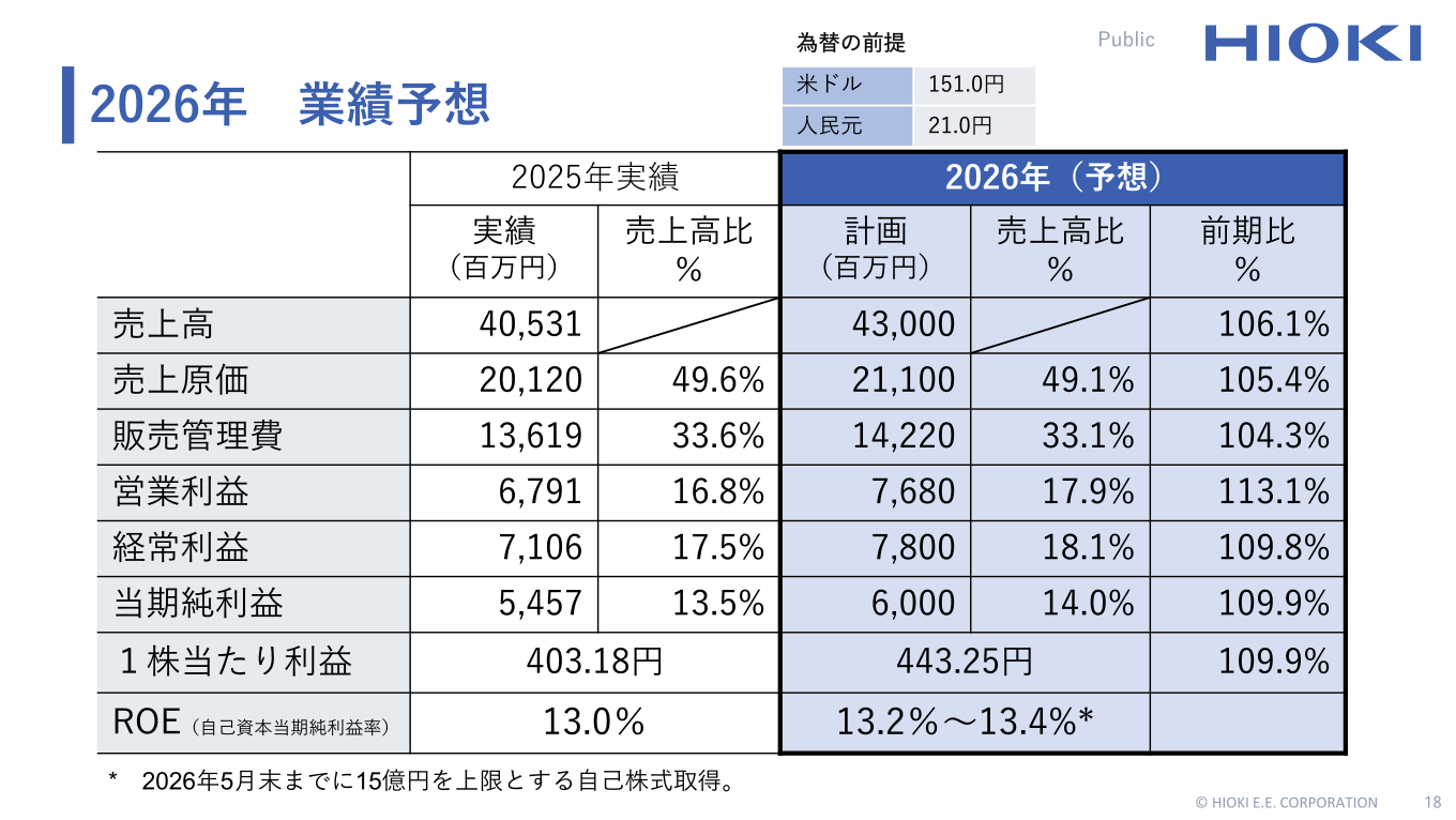 2026年業績予想