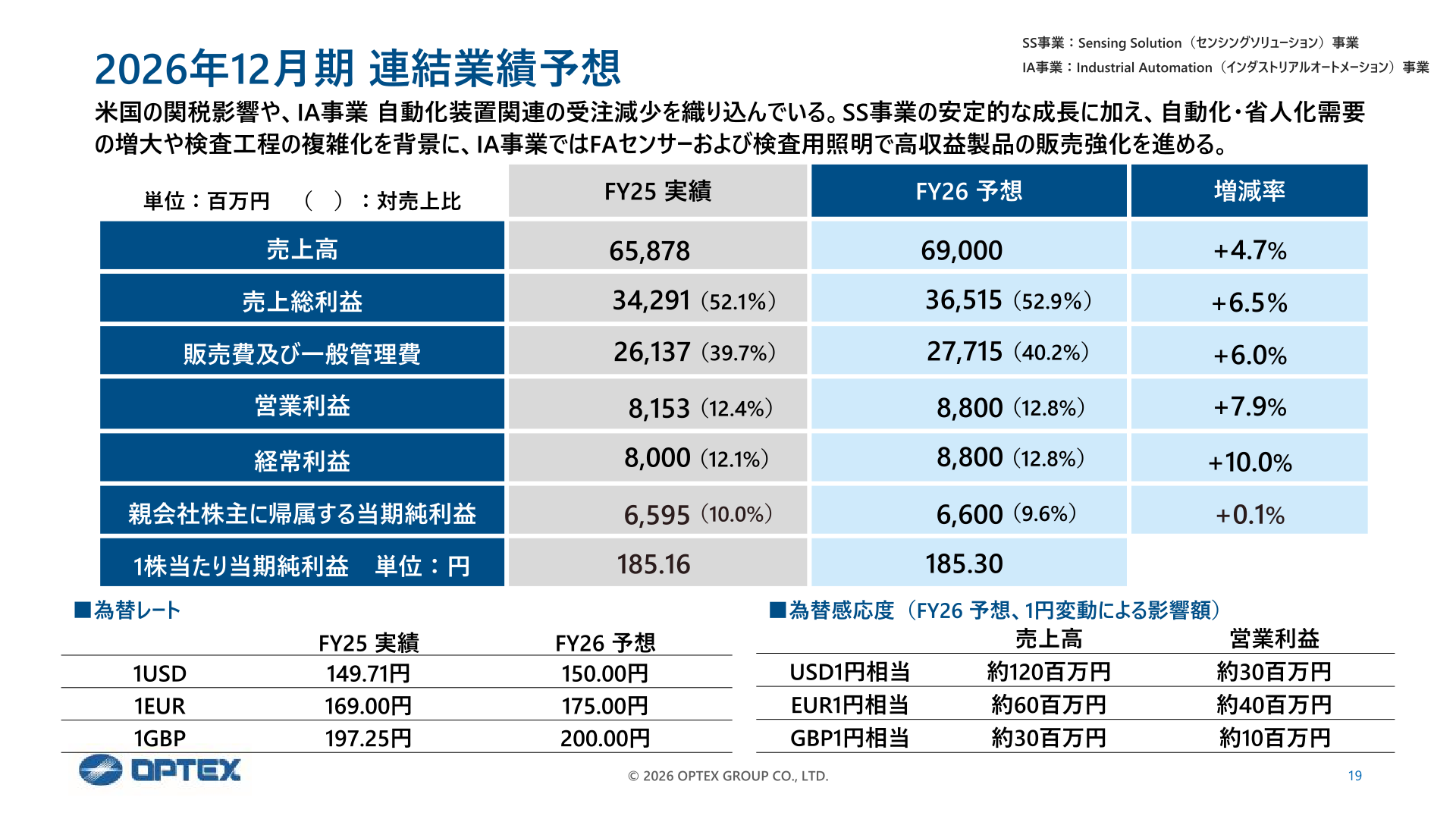 2026年12月期 連結業績予想