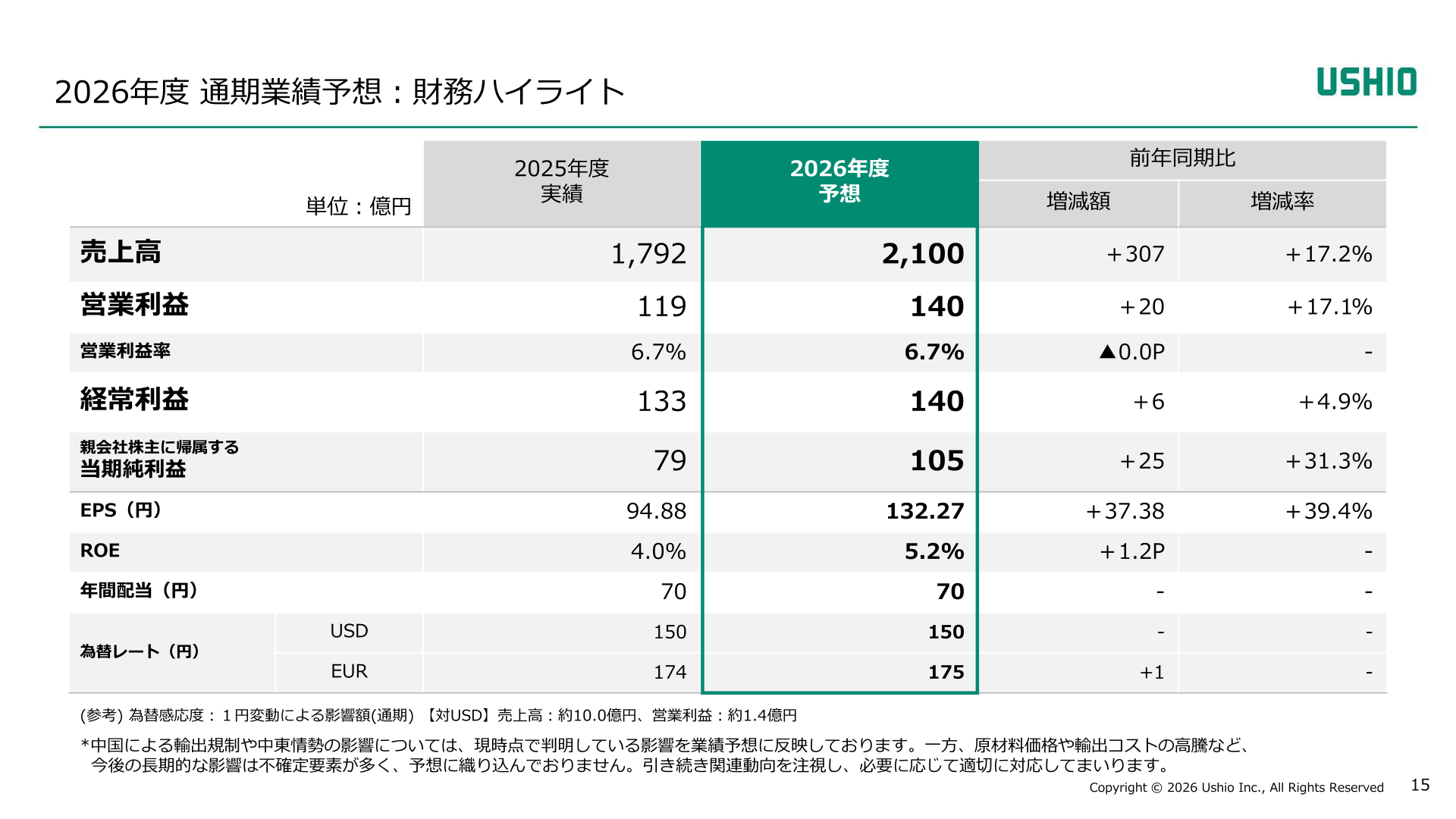 2026年度 通期業績予想:財務ハイライト