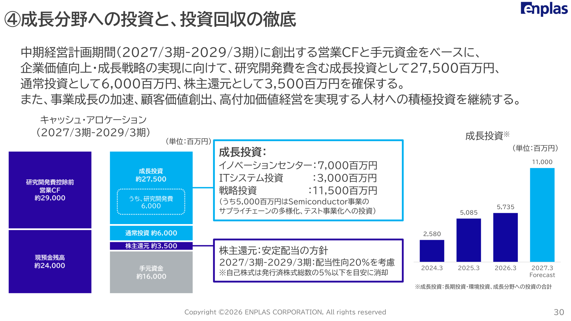 キャッシュ・アロケーション（2027/3期-2029/3期）
