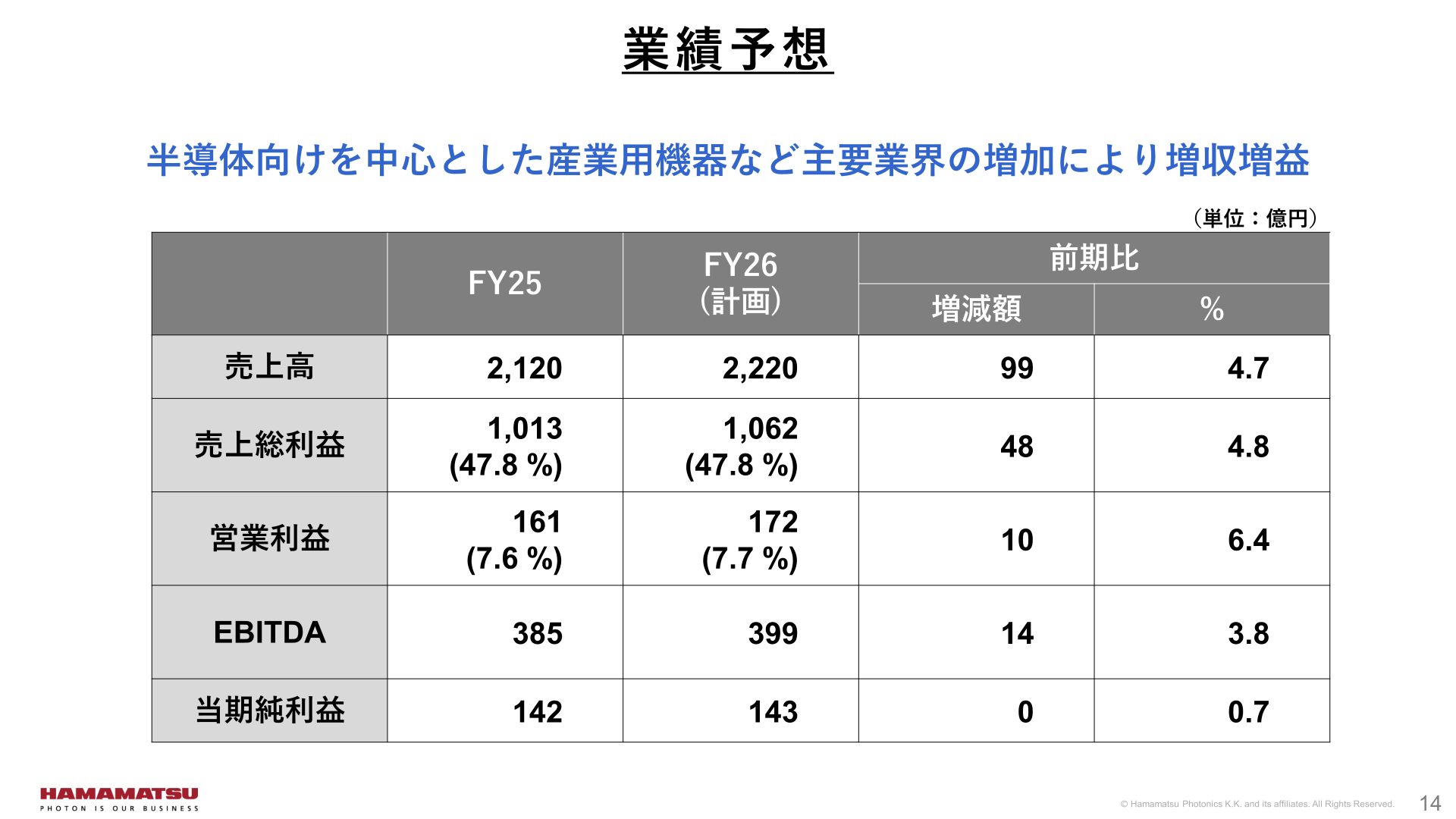 業績予想（2026年9月期計画）