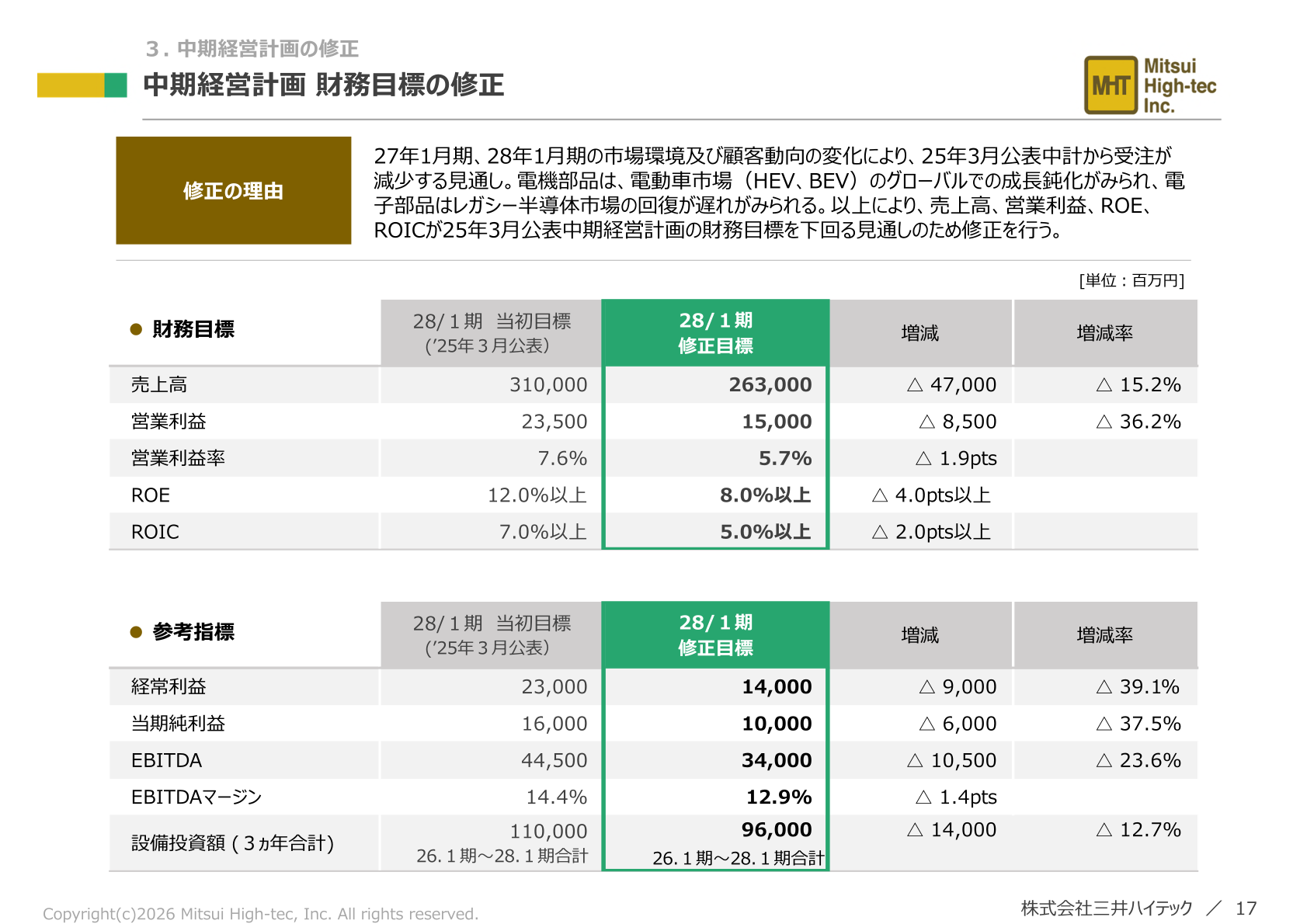 中期経営計画 財務目標の修正
