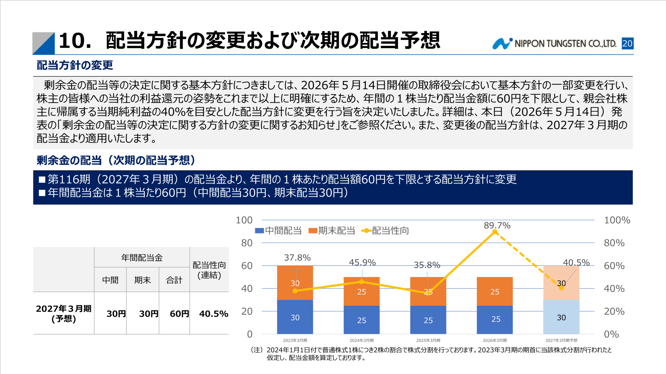 日本タングステン 配当方針の変更および次期の配当予想