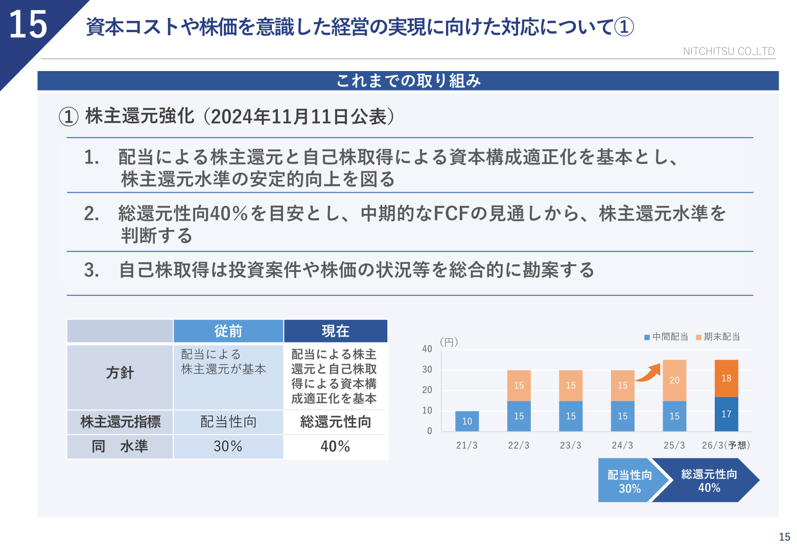 ニッチツ 資本コストや株価を意識した経営の実現に向けた対応(株主還元強化)