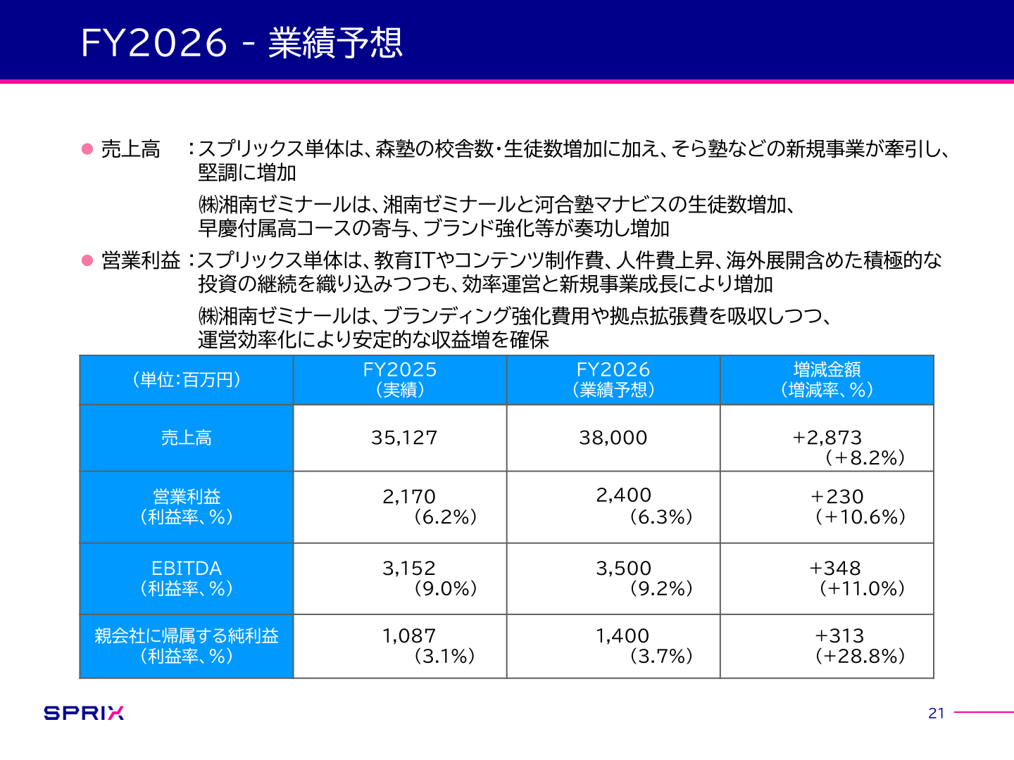 スプリックスの2026年9月期業績予想