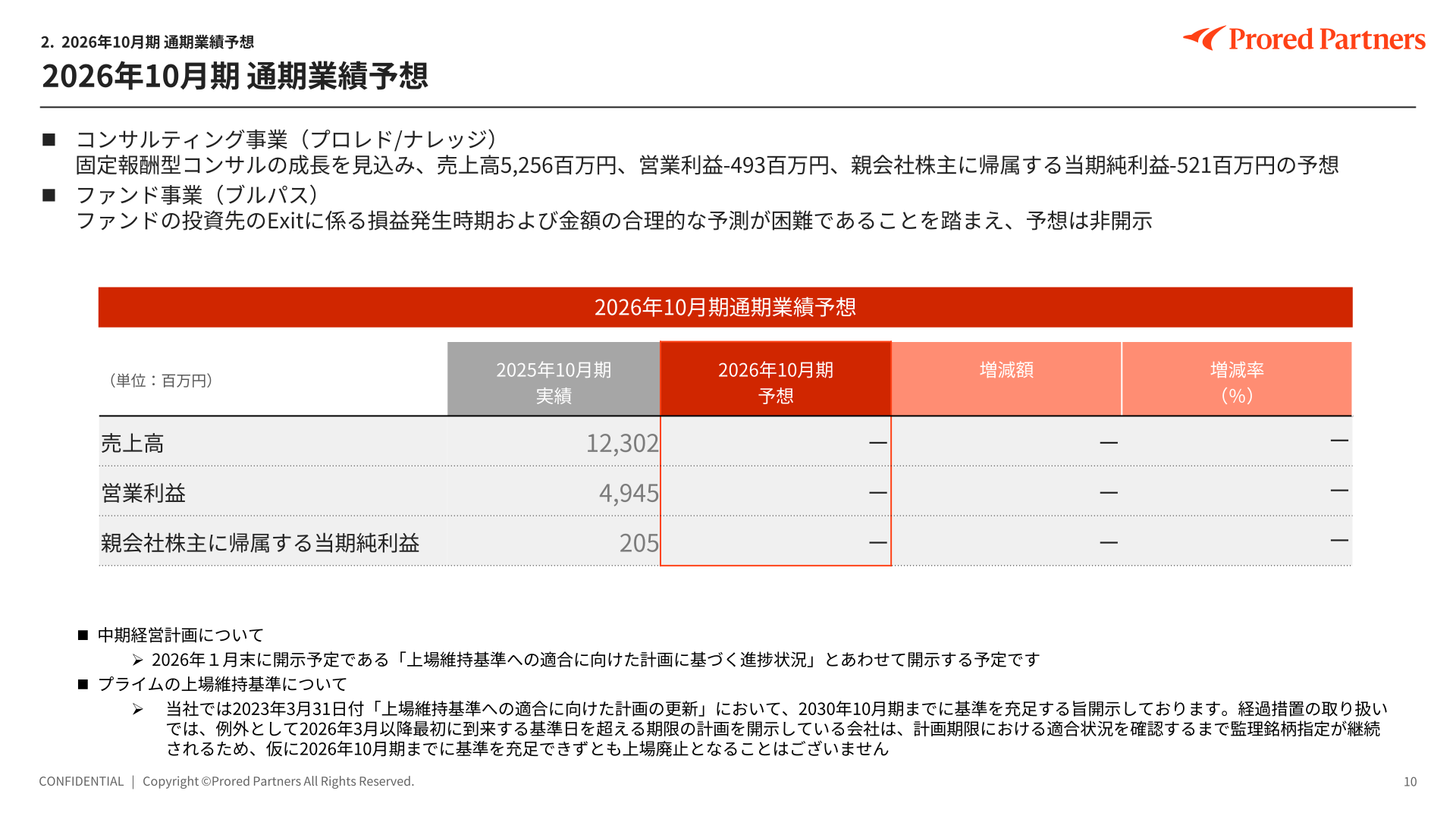 2026年10月期通期業績予想