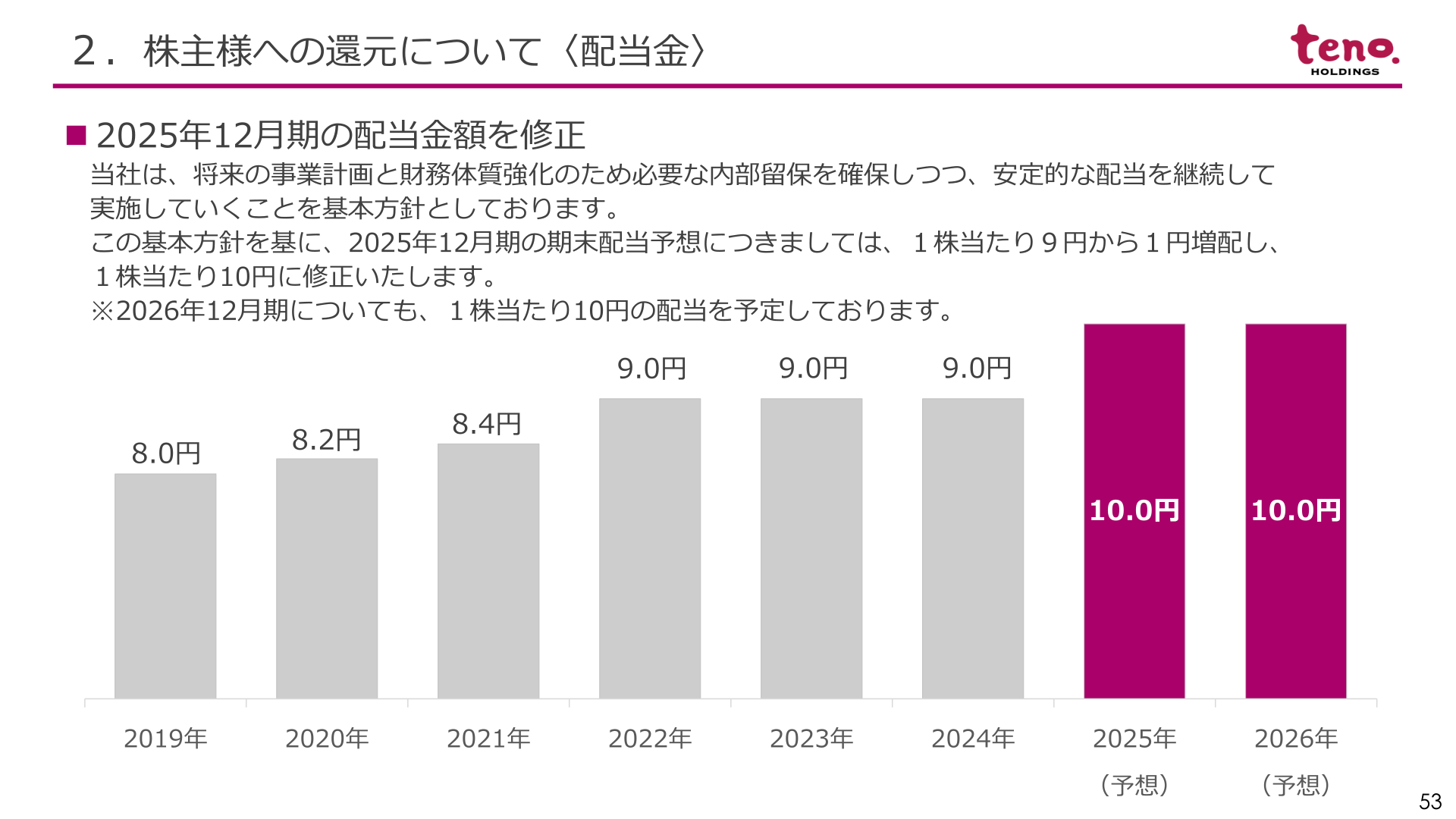 株主様への還元について〈配当金〉