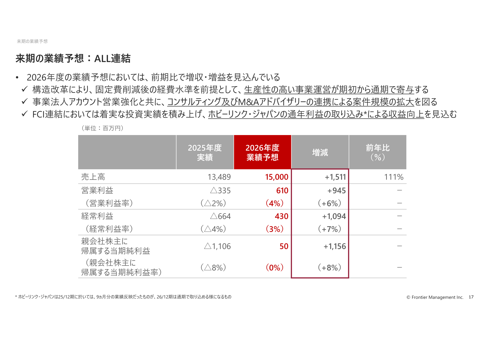 来期の業績予想:ALL連結