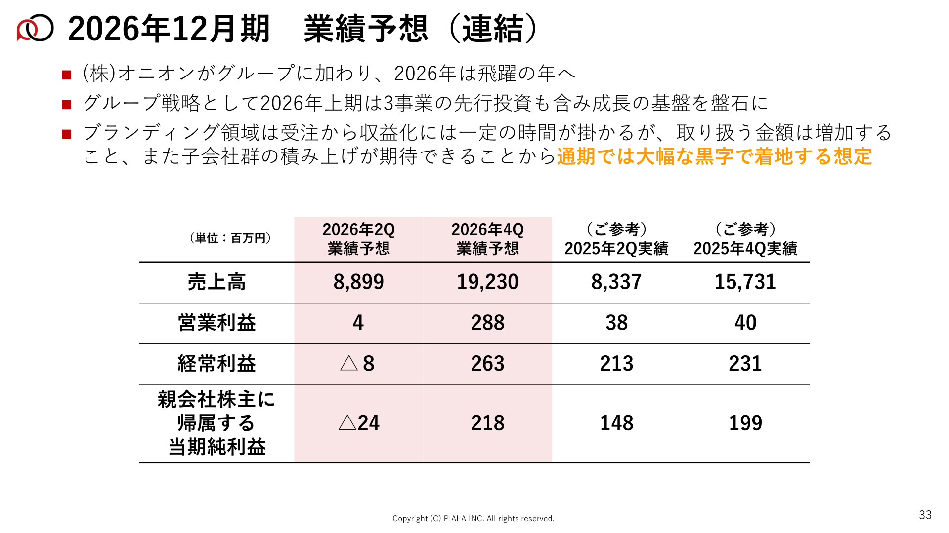 2026年12月期 業績予想(連結)