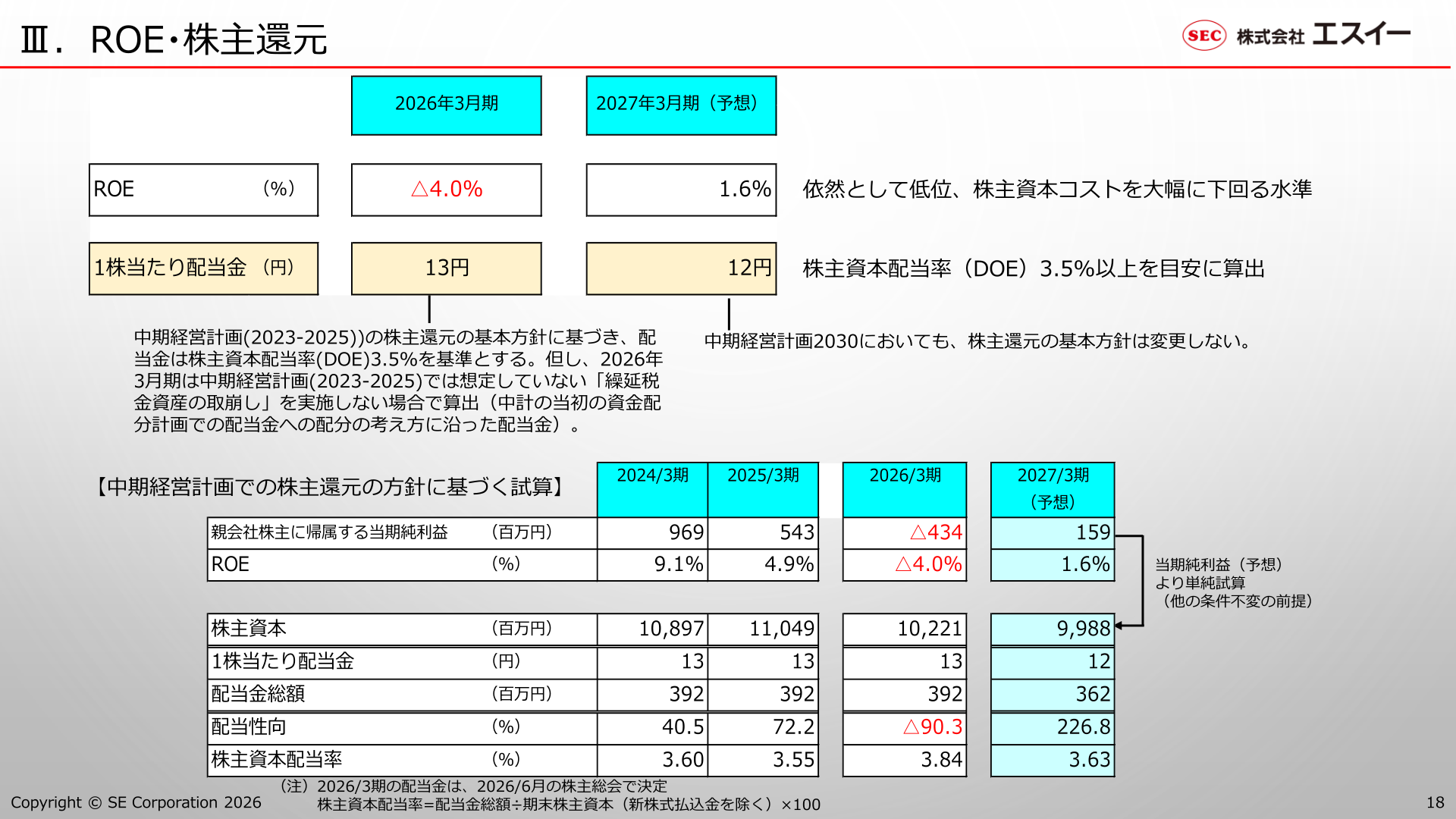 ROE・株主還元の推移